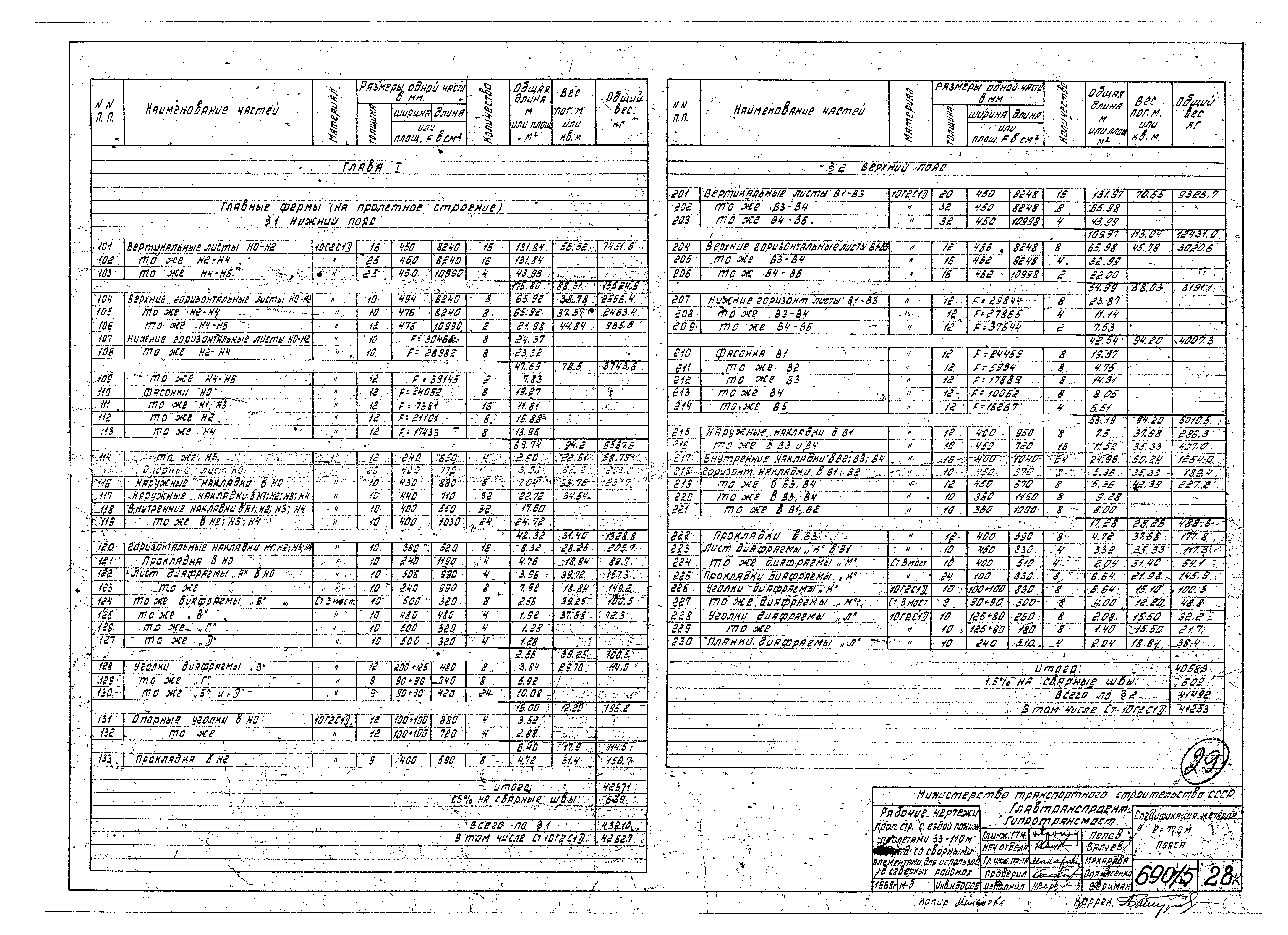 Типовой проект 3.501-30/75