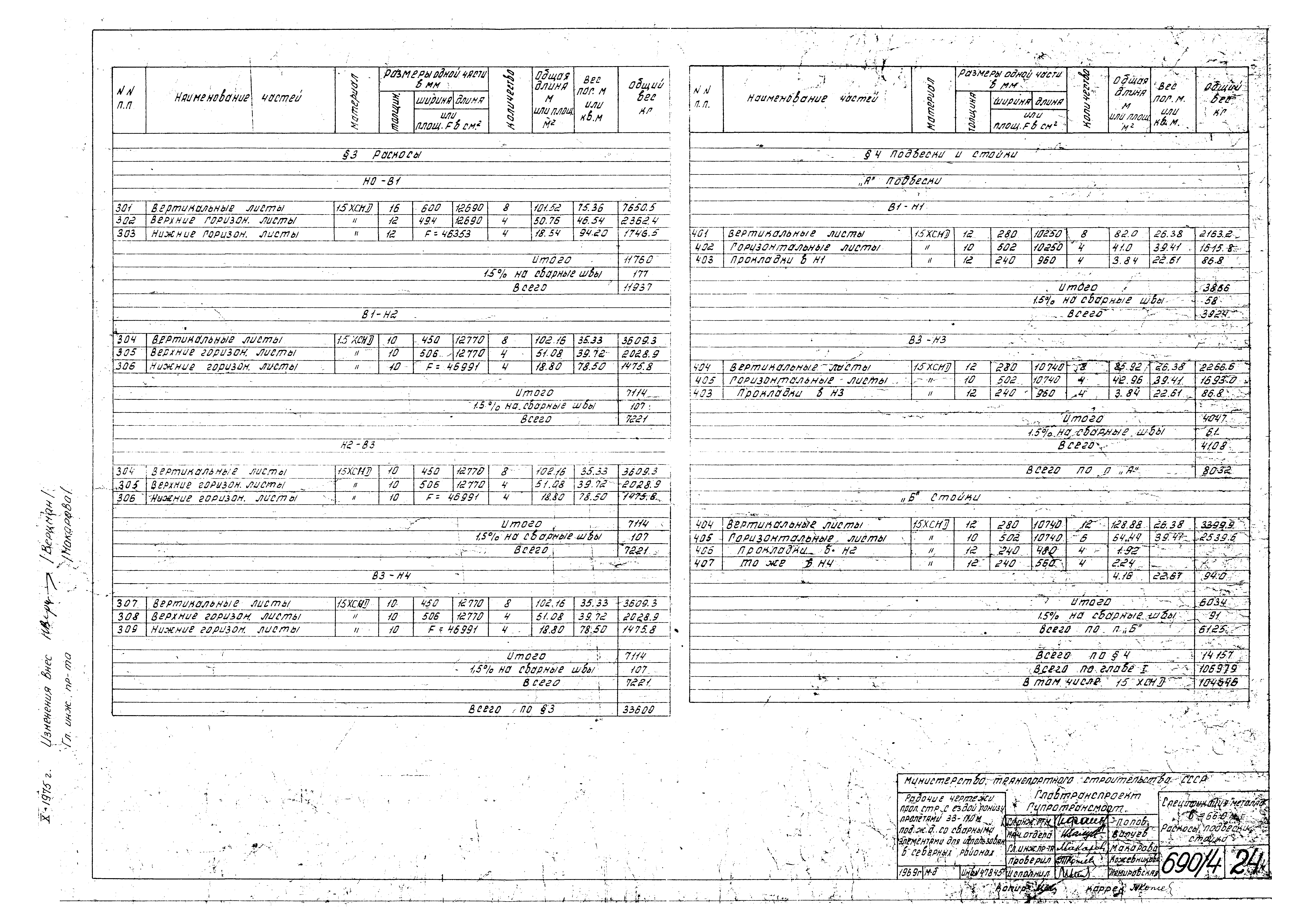 Типовой проект 3.501-30/75