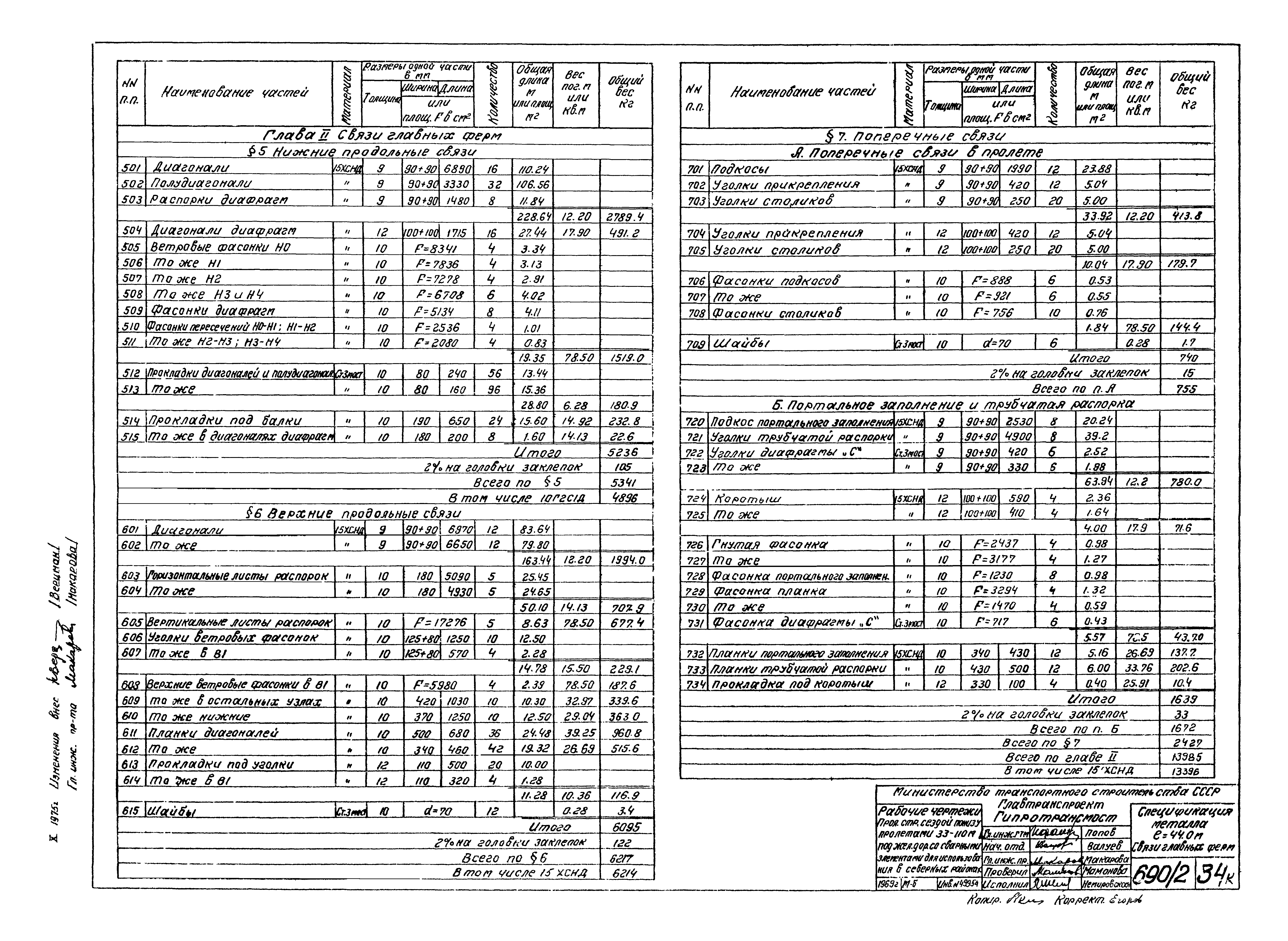 Типовой проект 3.501-30/75