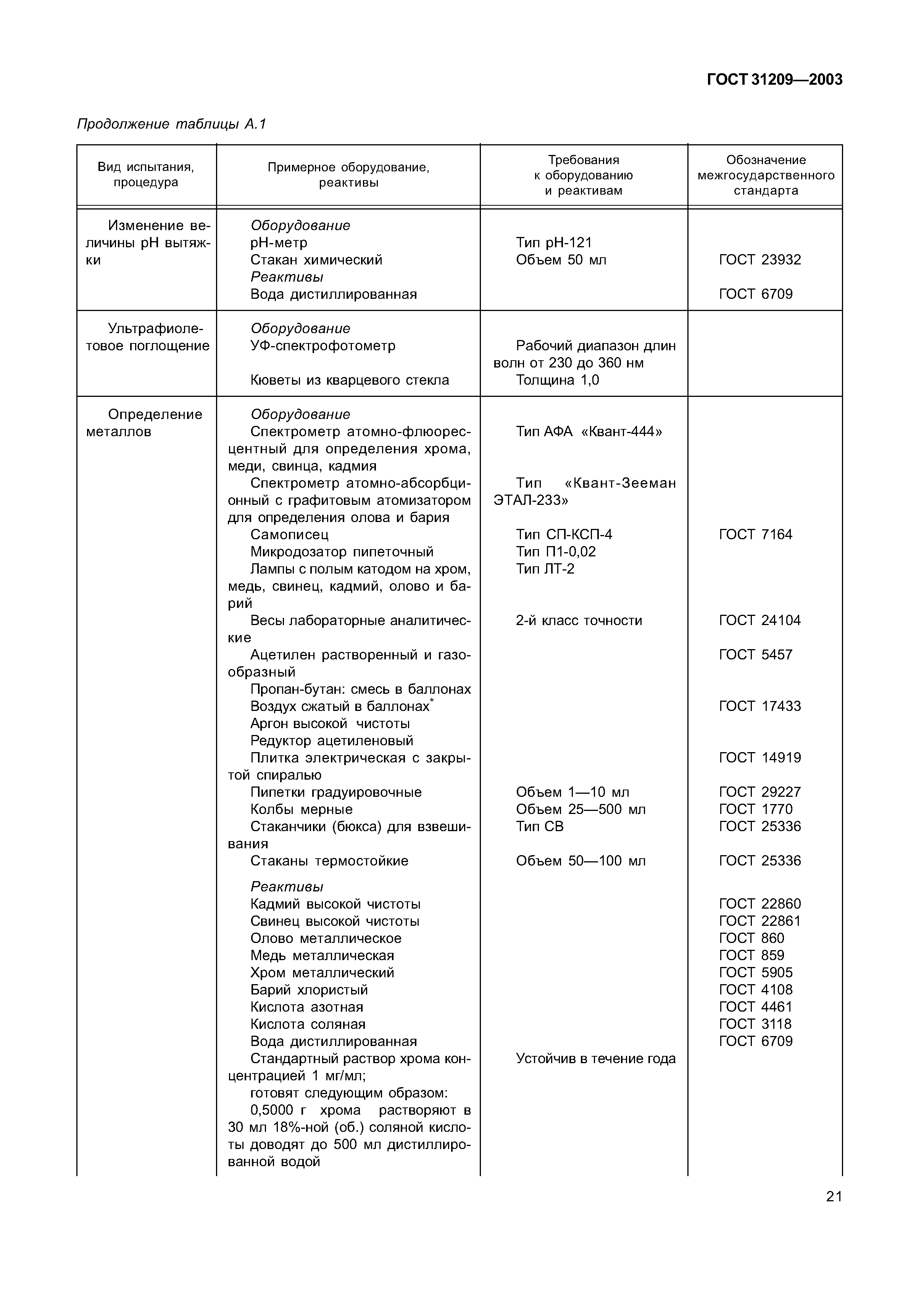 ГОСТ 31209-2003