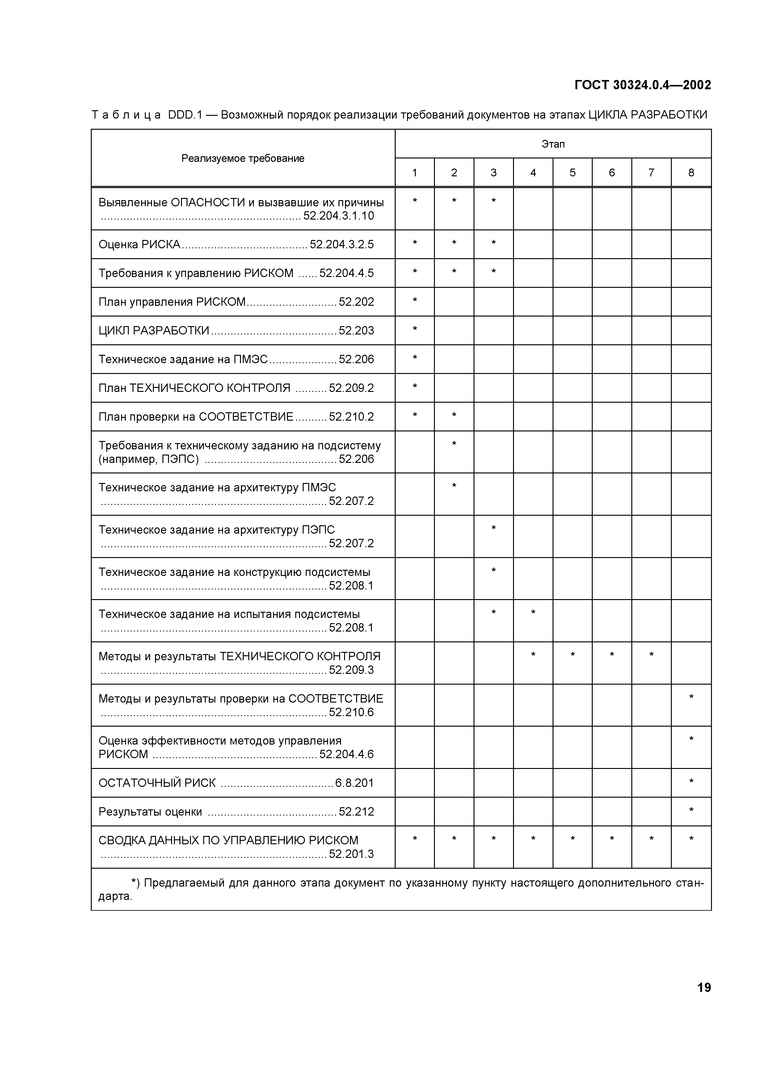 ГОСТ 30324.0.4-2002