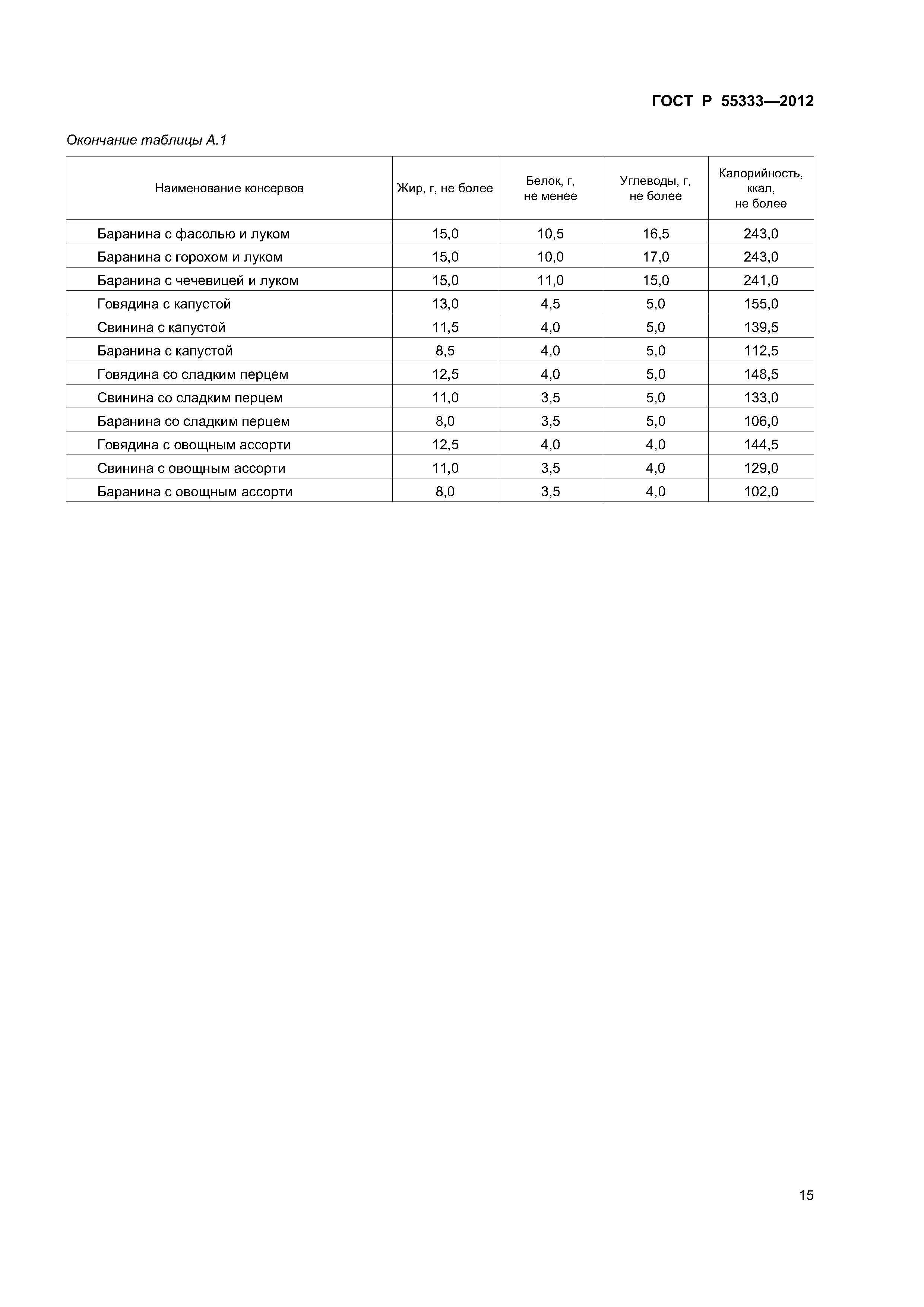 ГОСТ Р 55333-2012