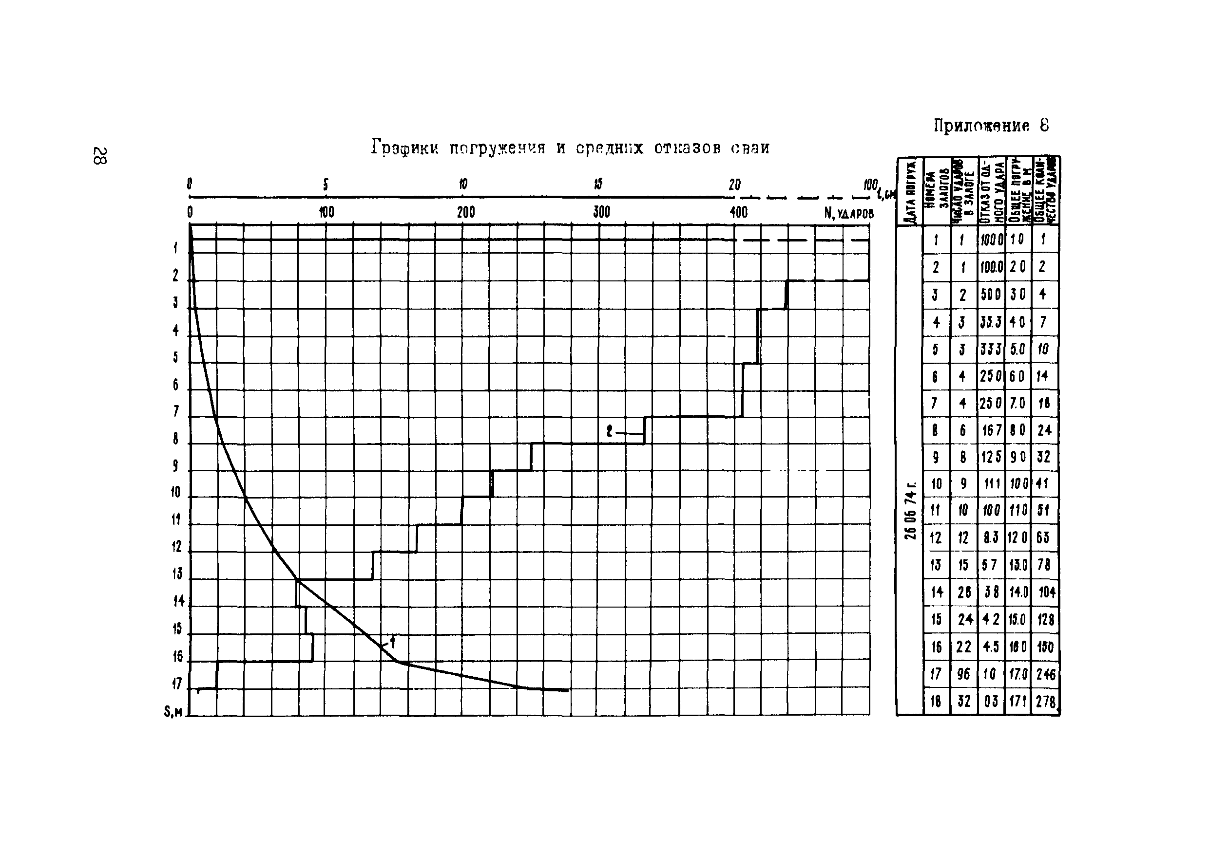 ВСН 67-129-77