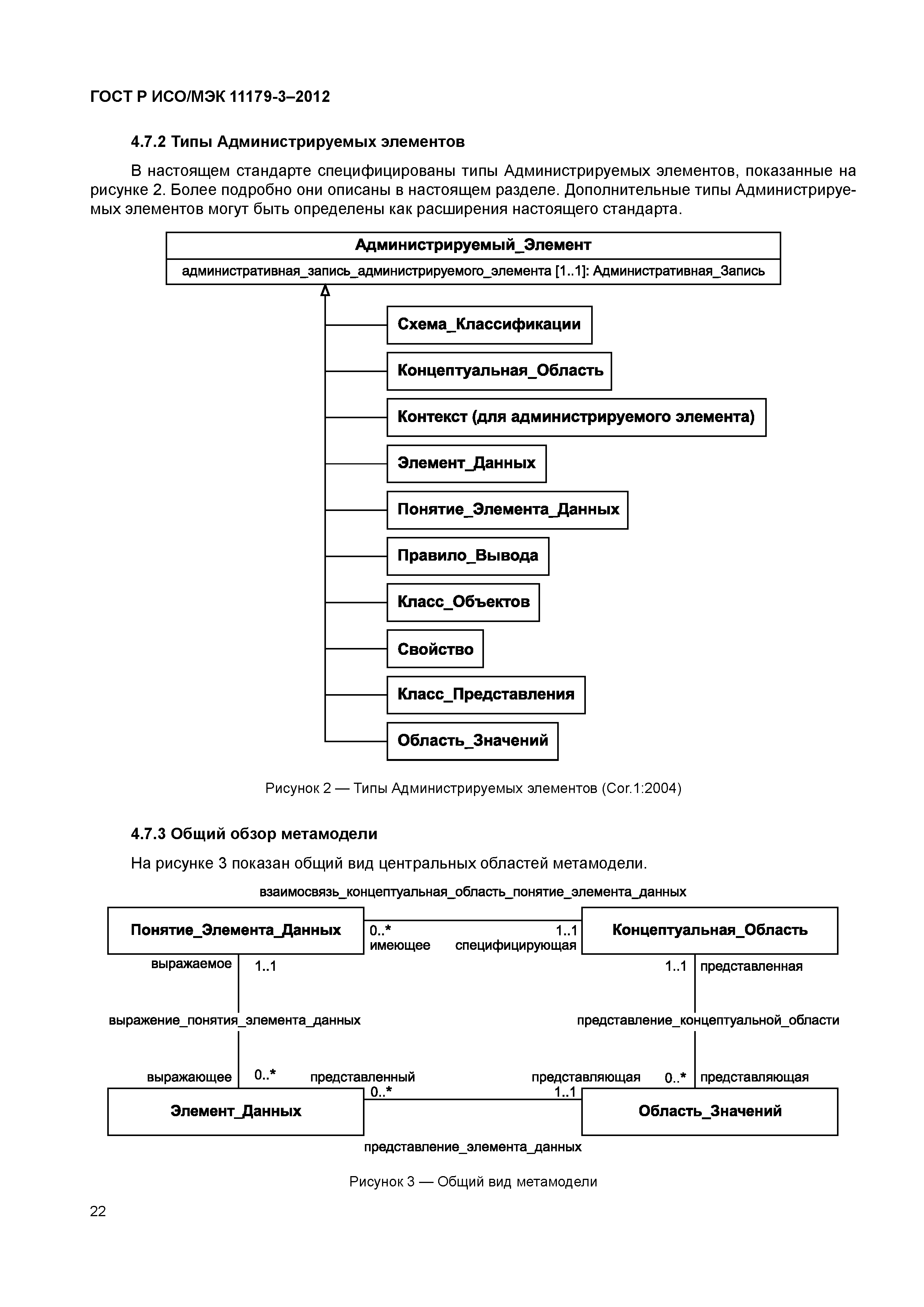 ГОСТ Р ИСО/МЭК 11179-3-2012