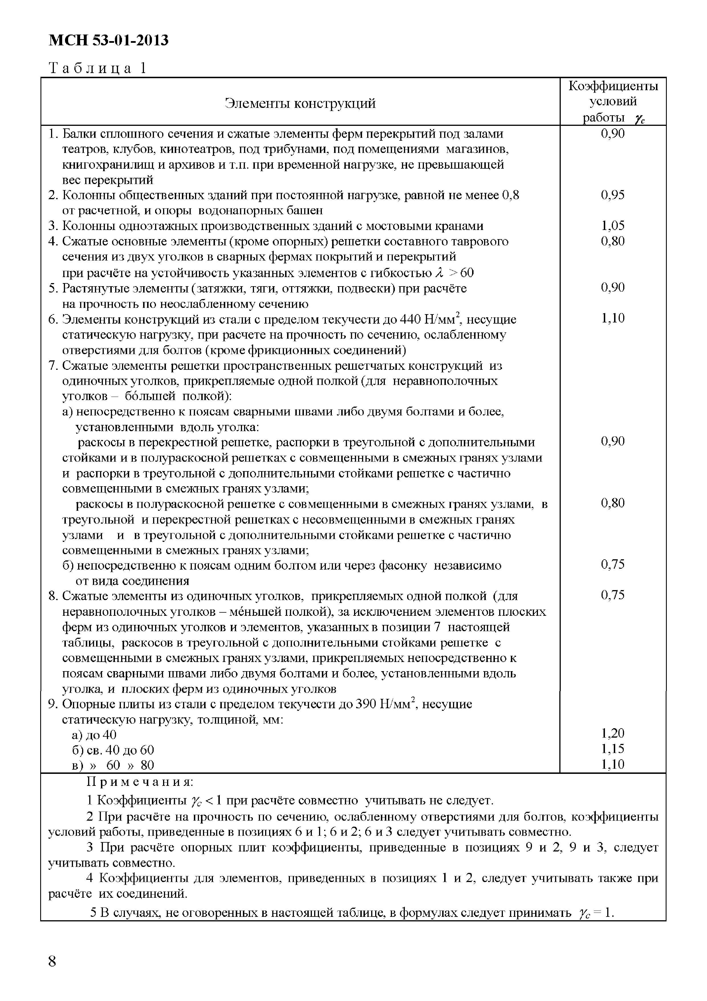МСН 53-01-2013