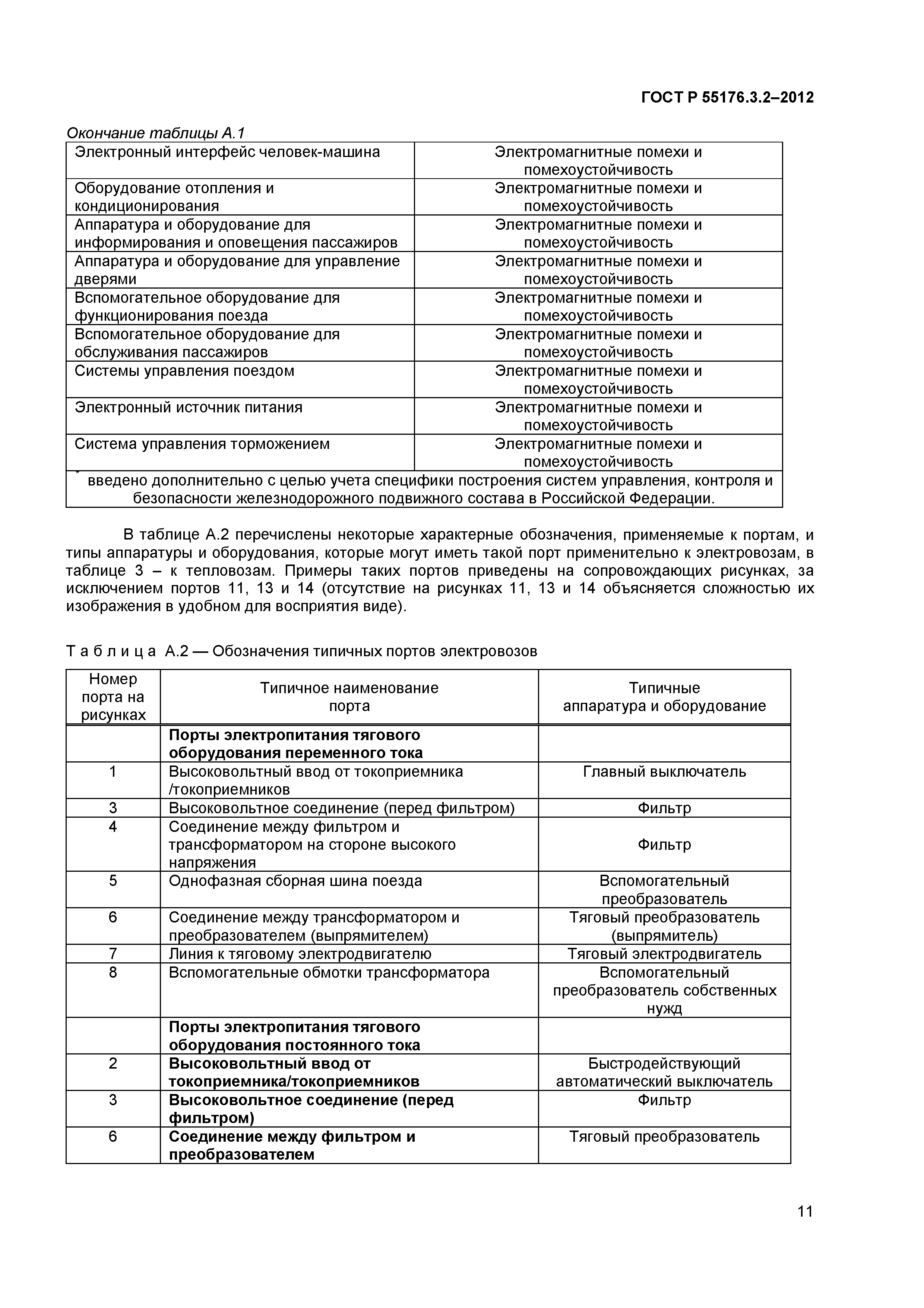 ГОСТ Р 55176.3.2-2012