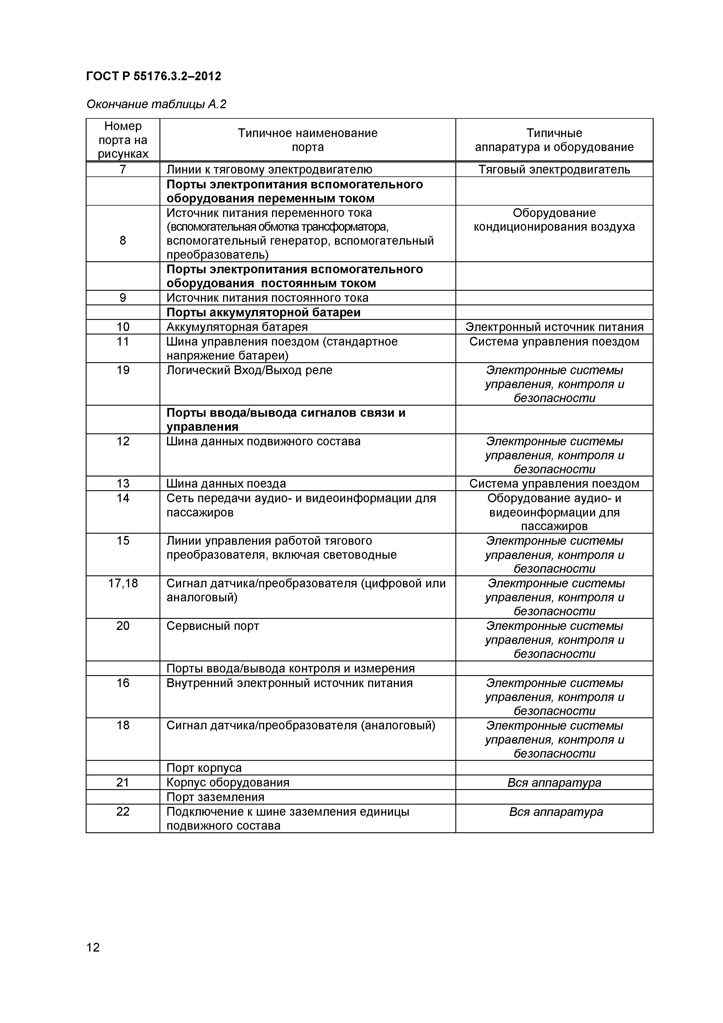 ГОСТ Р 55176.3.2-2012