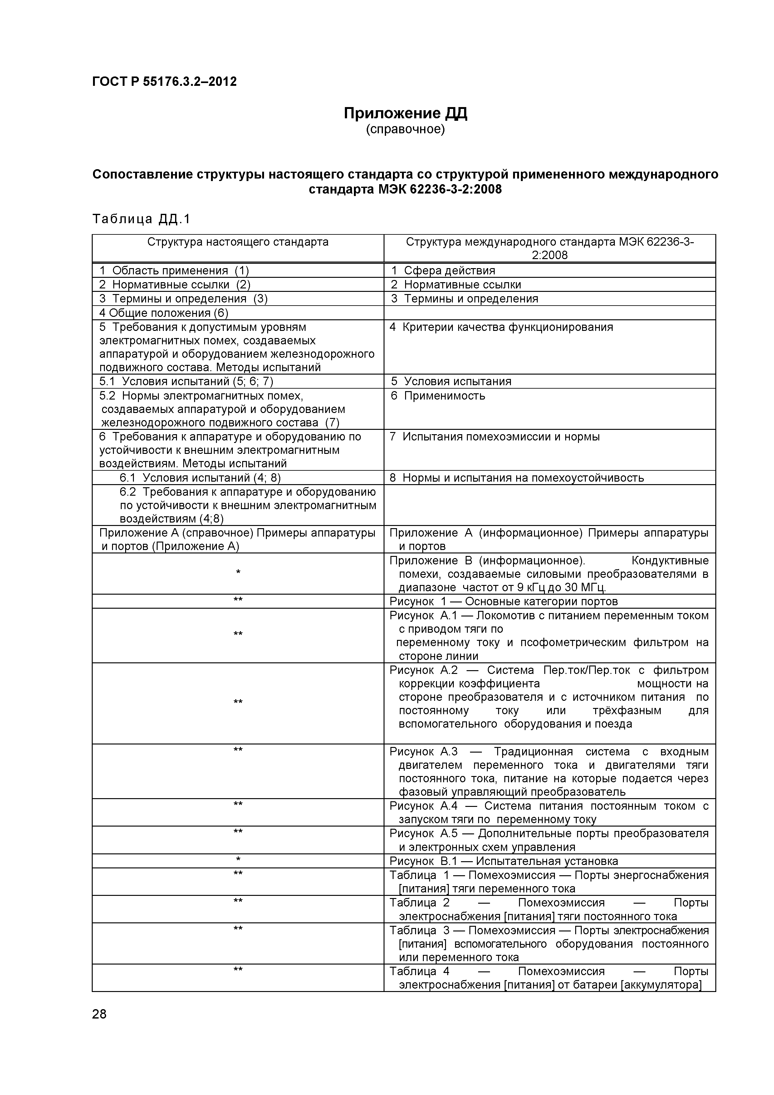 ГОСТ Р 55176.3.2-2012