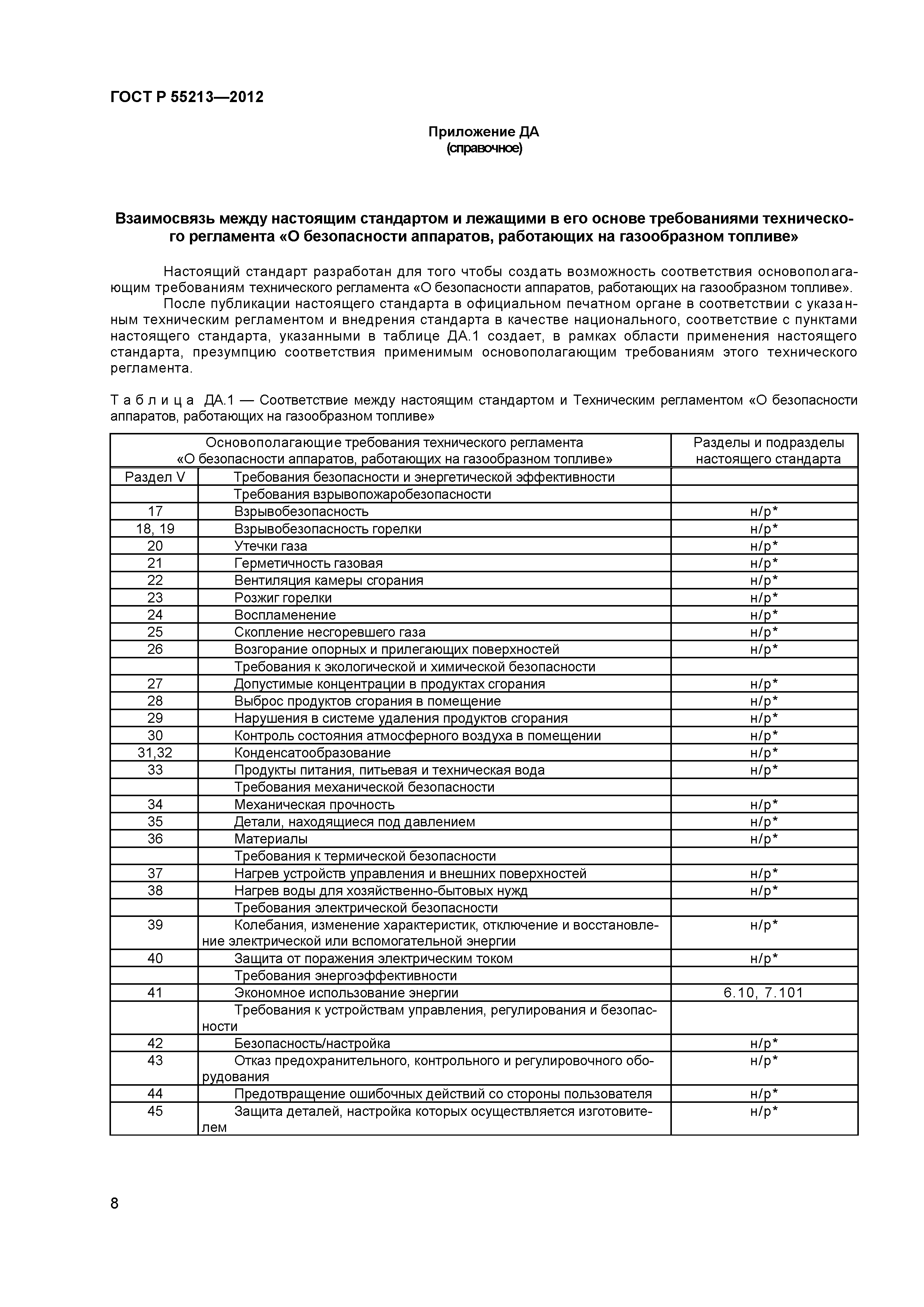 ГОСТ Р 55213-2012