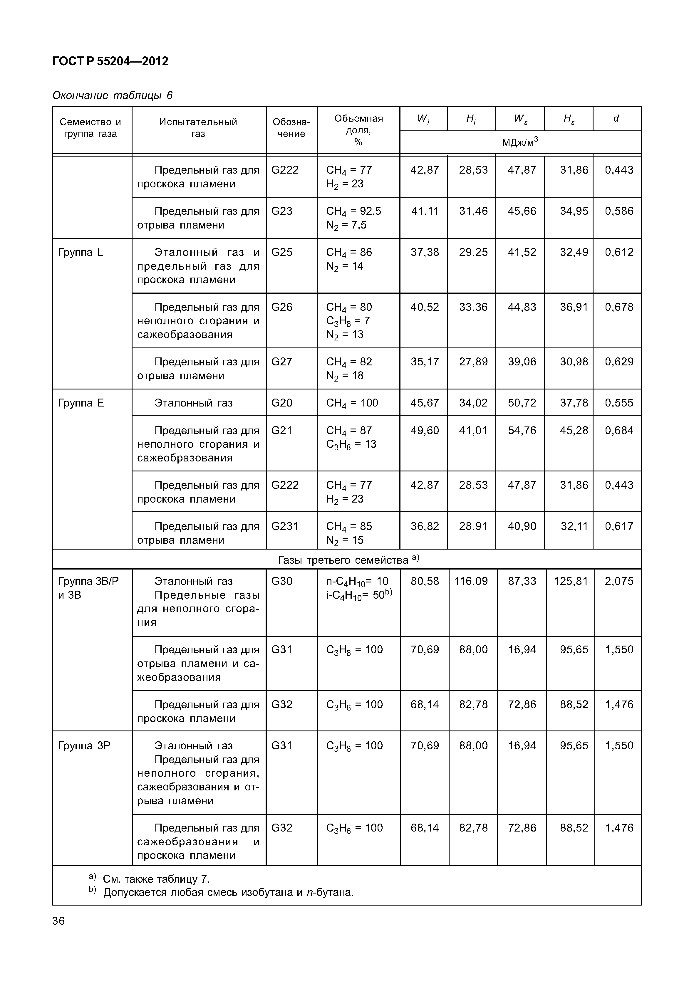 ГОСТ Р 55204-2012