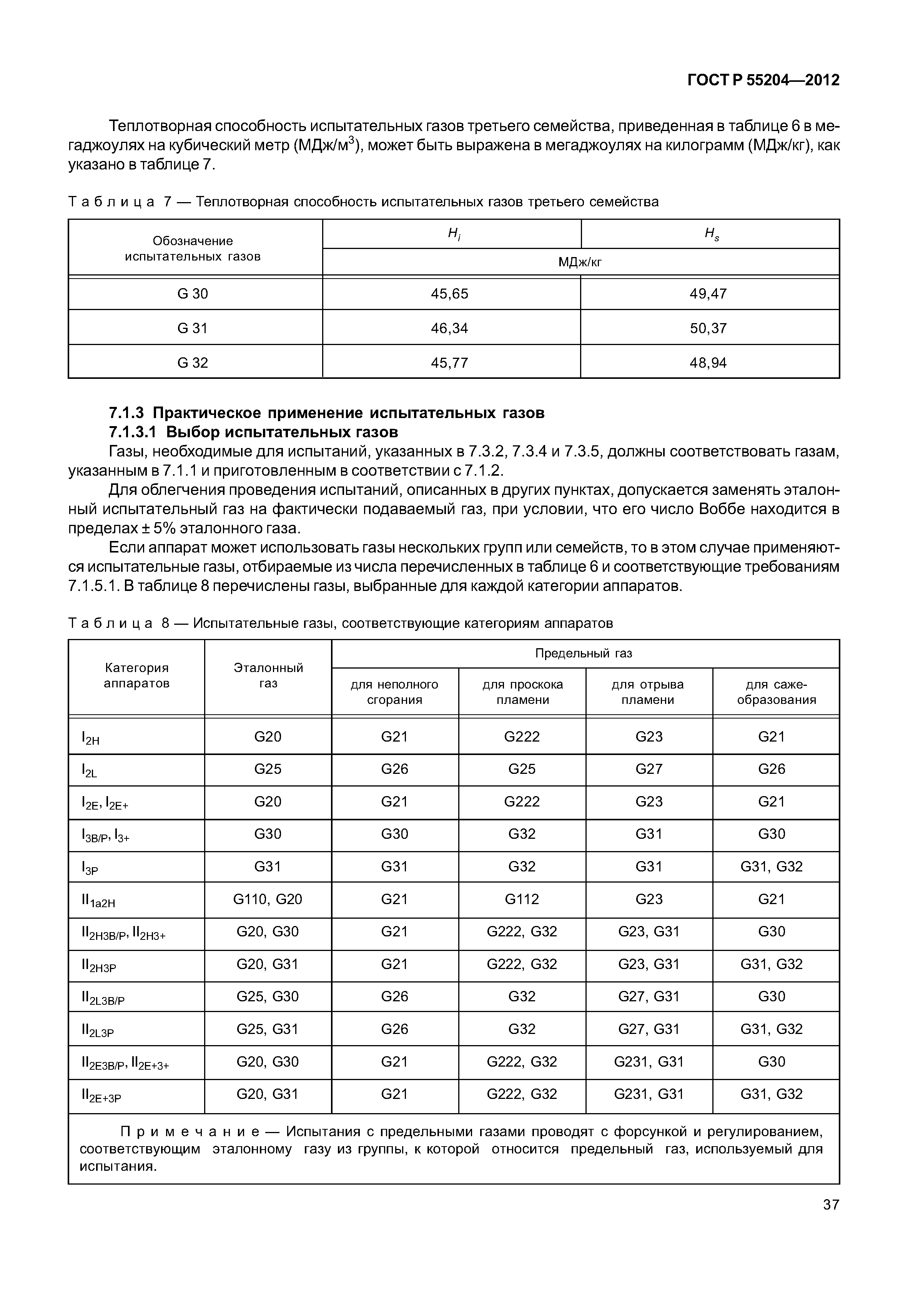 ГОСТ Р 55204-2012