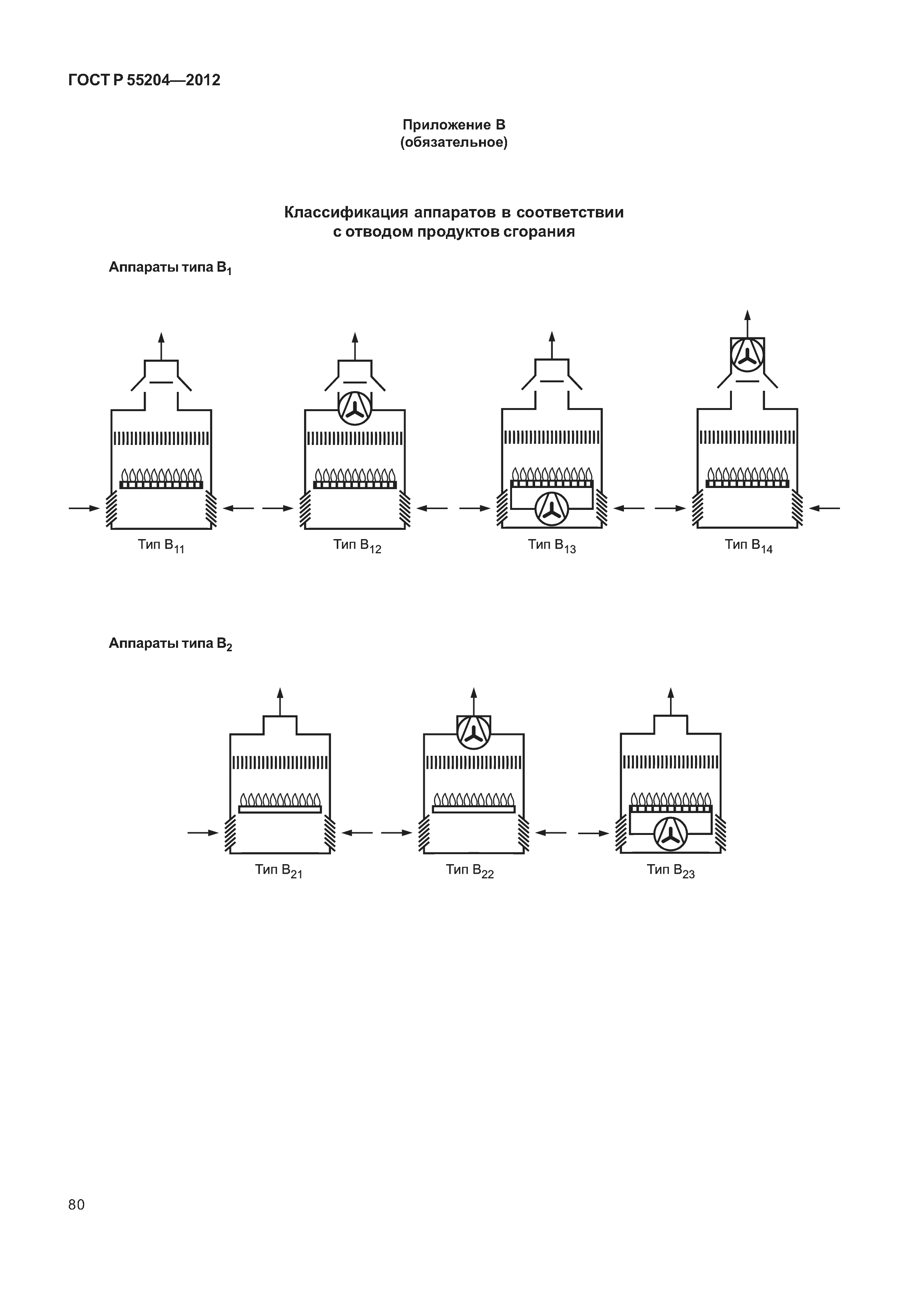 ГОСТ Р 55204-2012