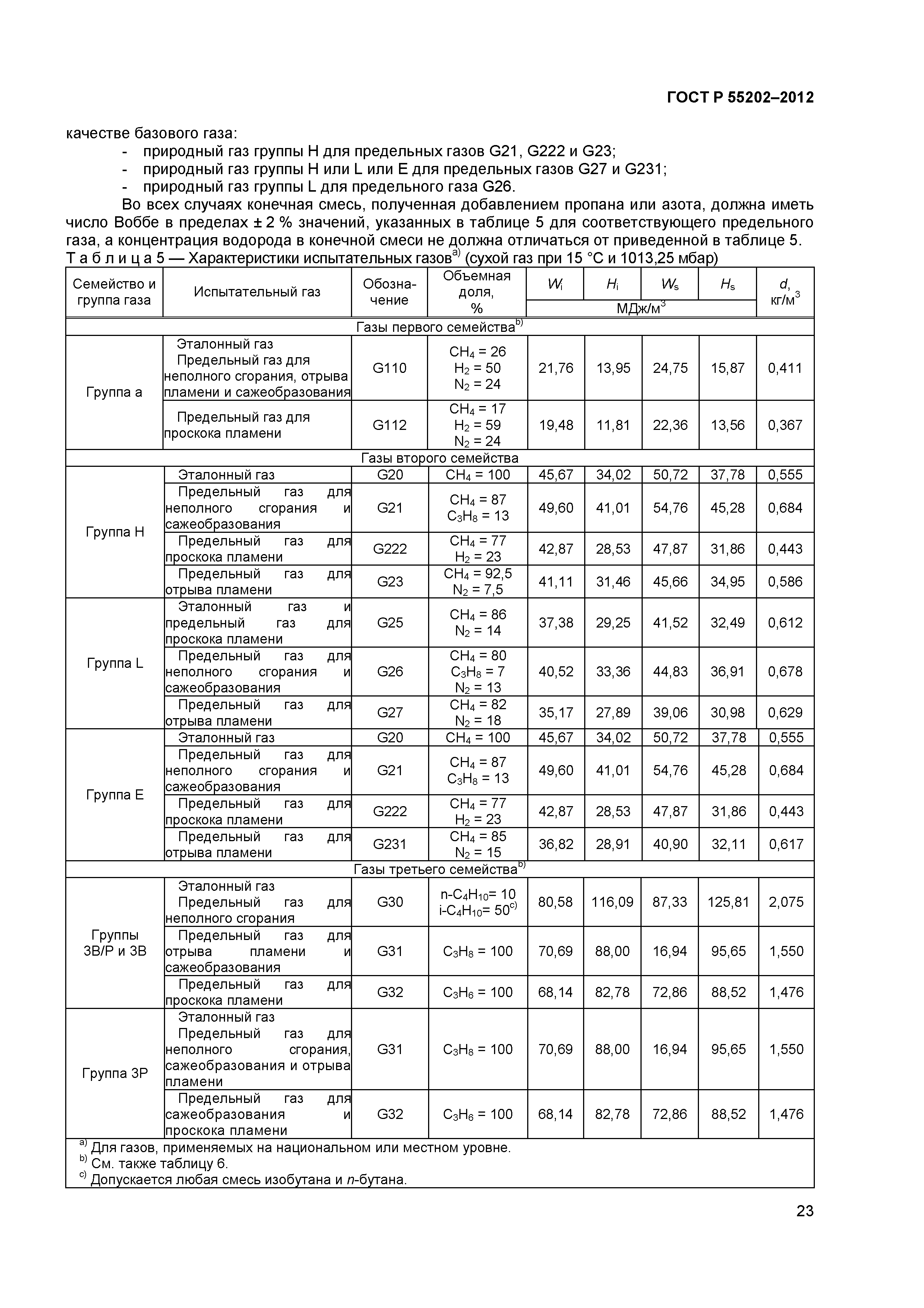 ГОСТ Р 55202-2012