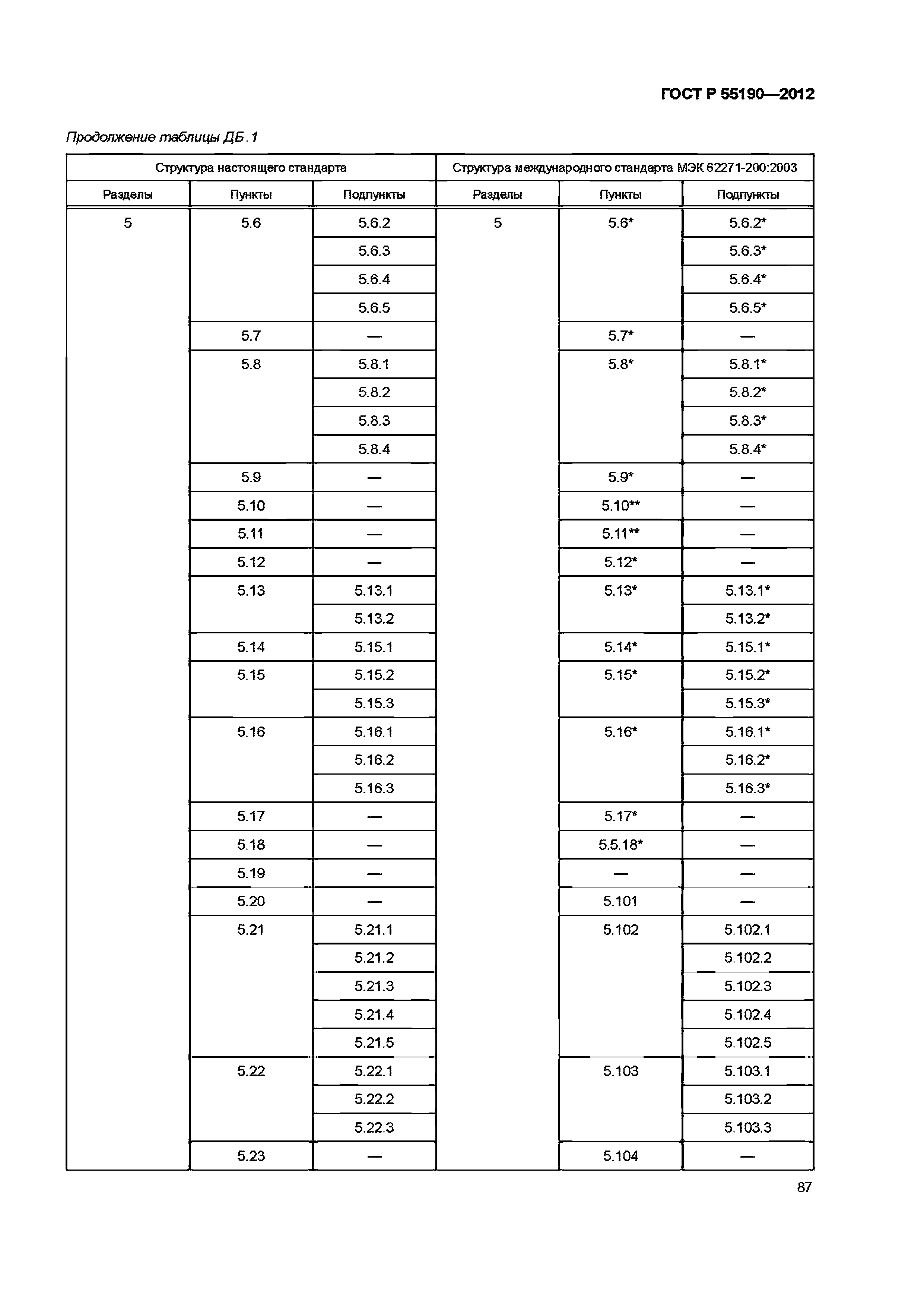 ГОСТ Р 55190-2012