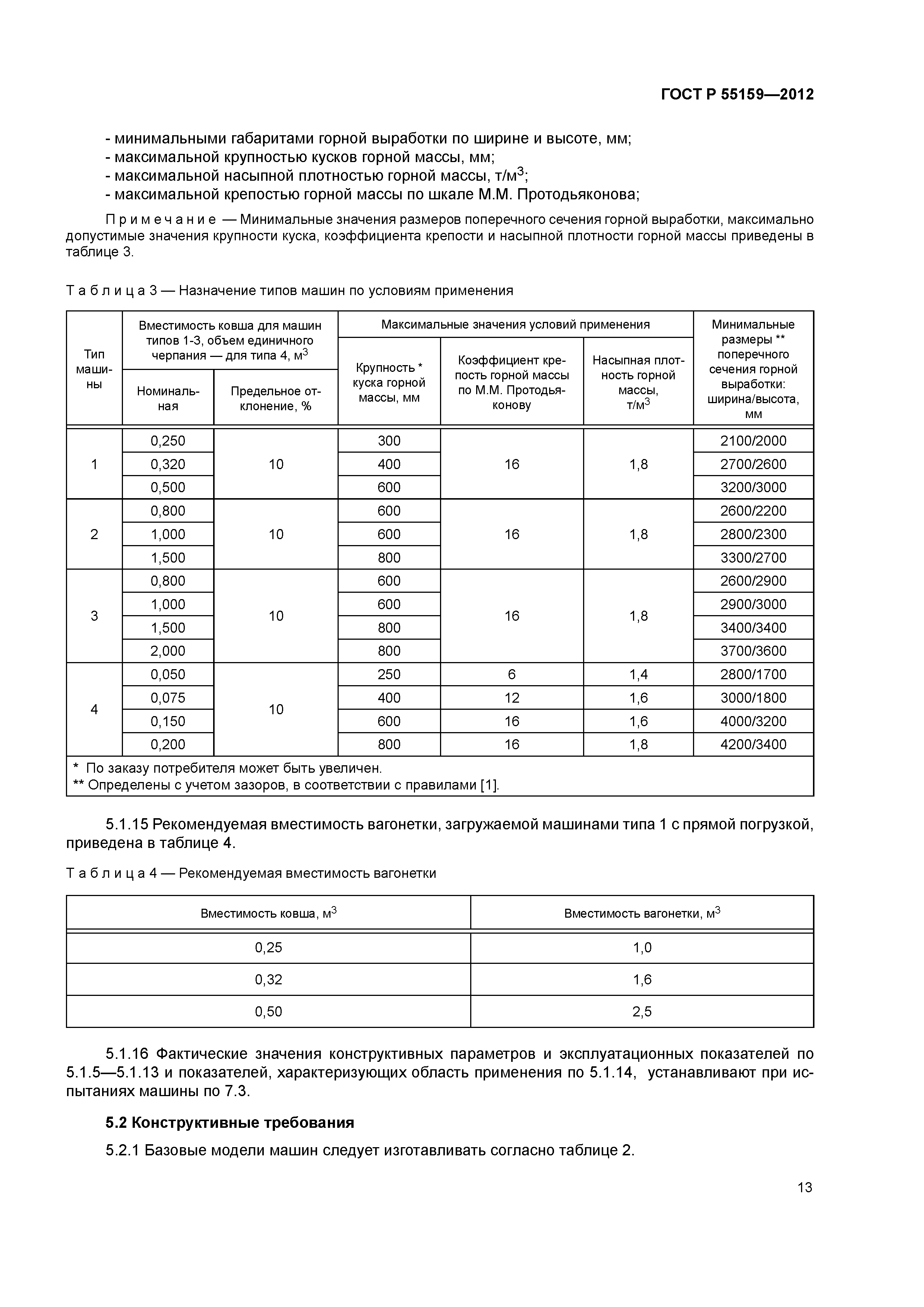 ГОСТ Р 55159-2012
