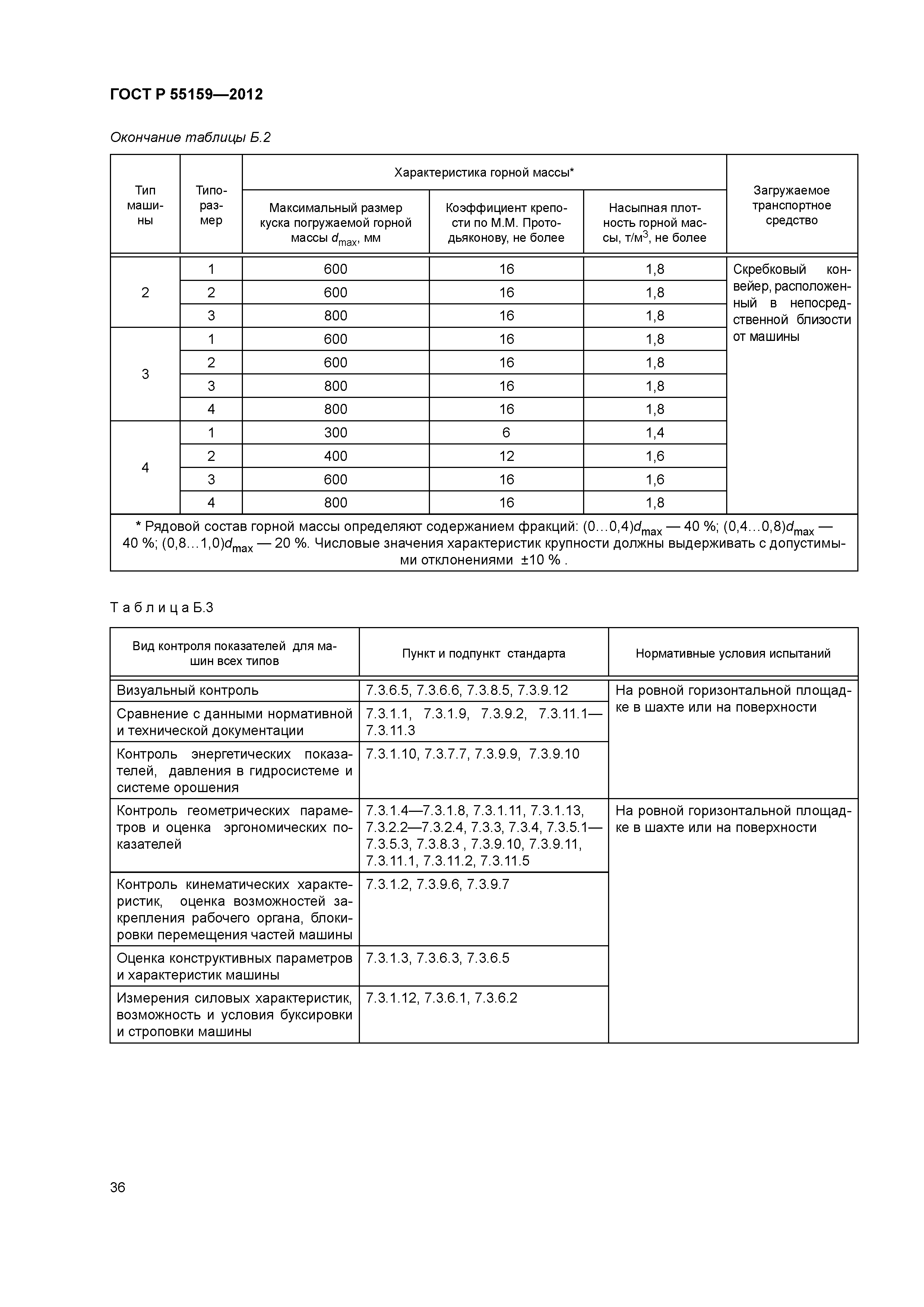 ГОСТ Р 55159-2012
