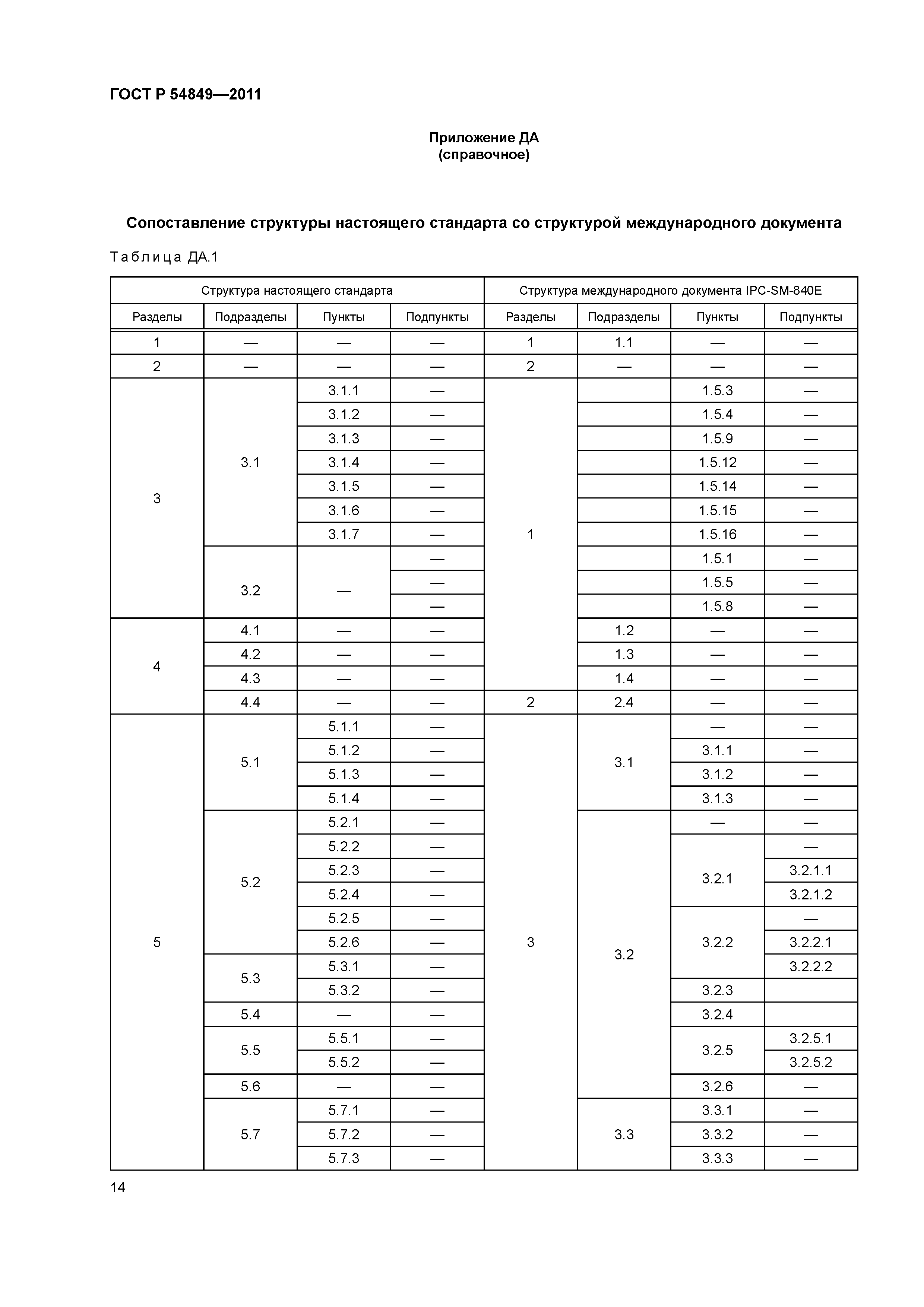 ГОСТ Р 54849-2011