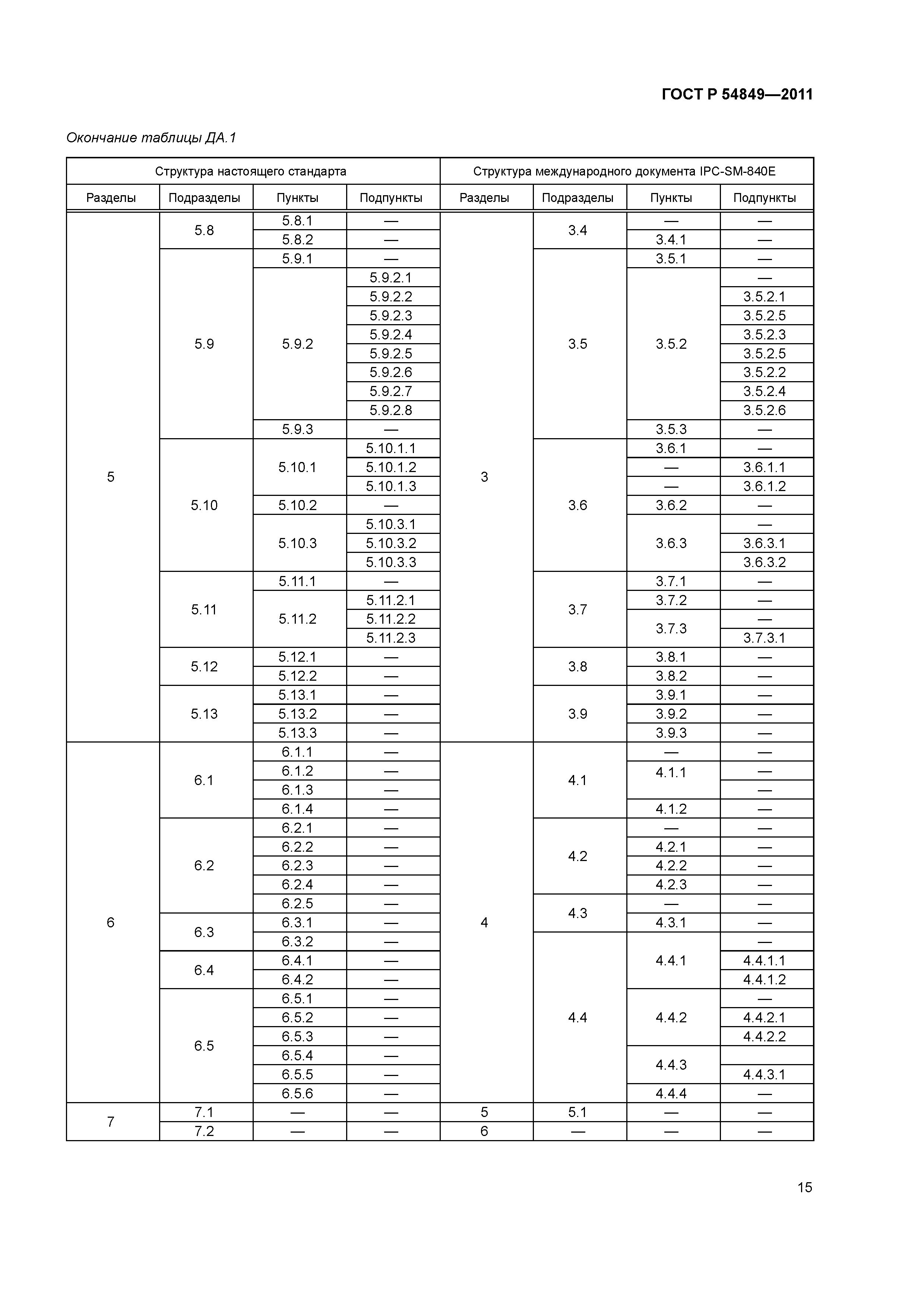 ГОСТ Р 54849-2011