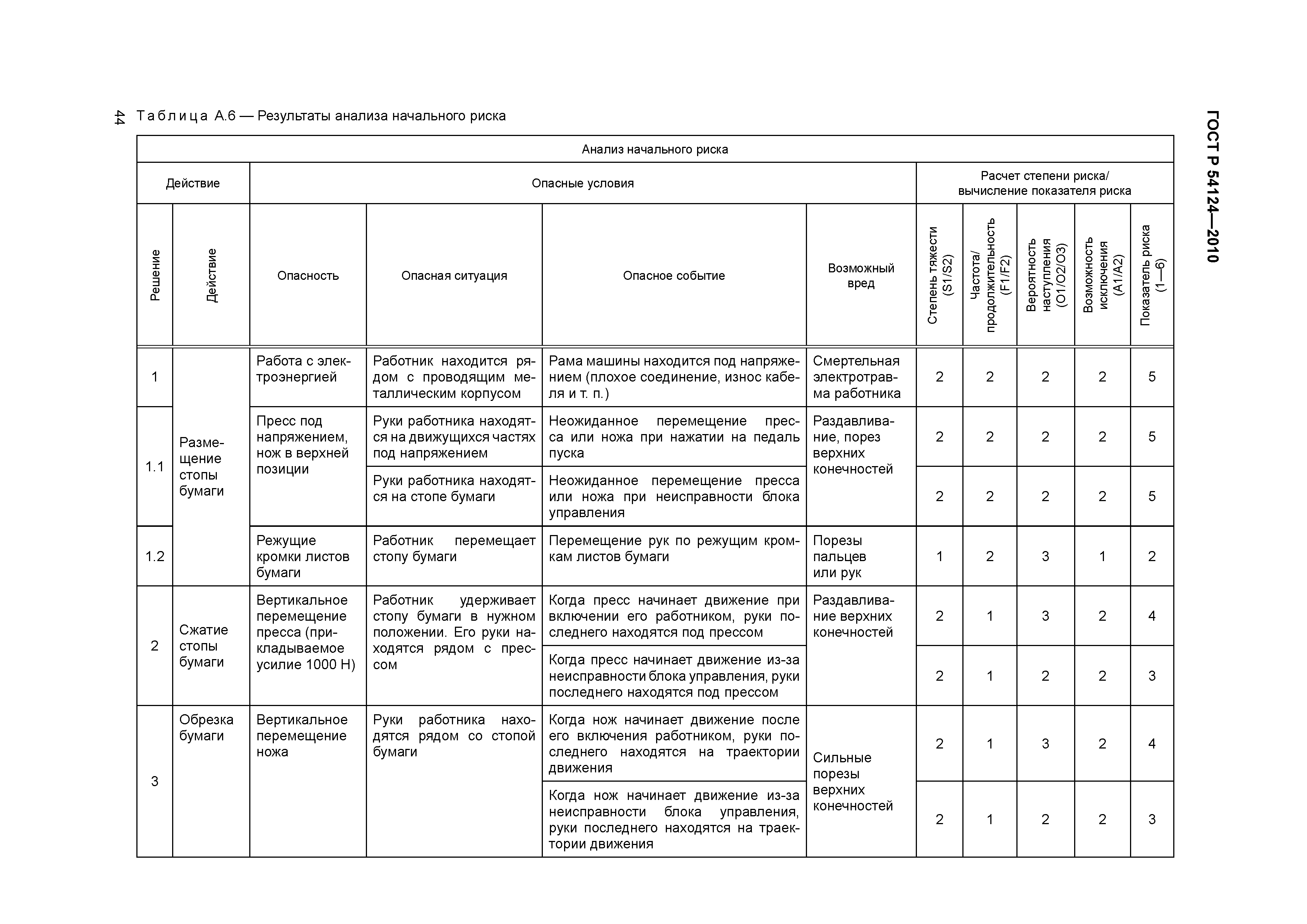 ГОСТ Р 54124-2010