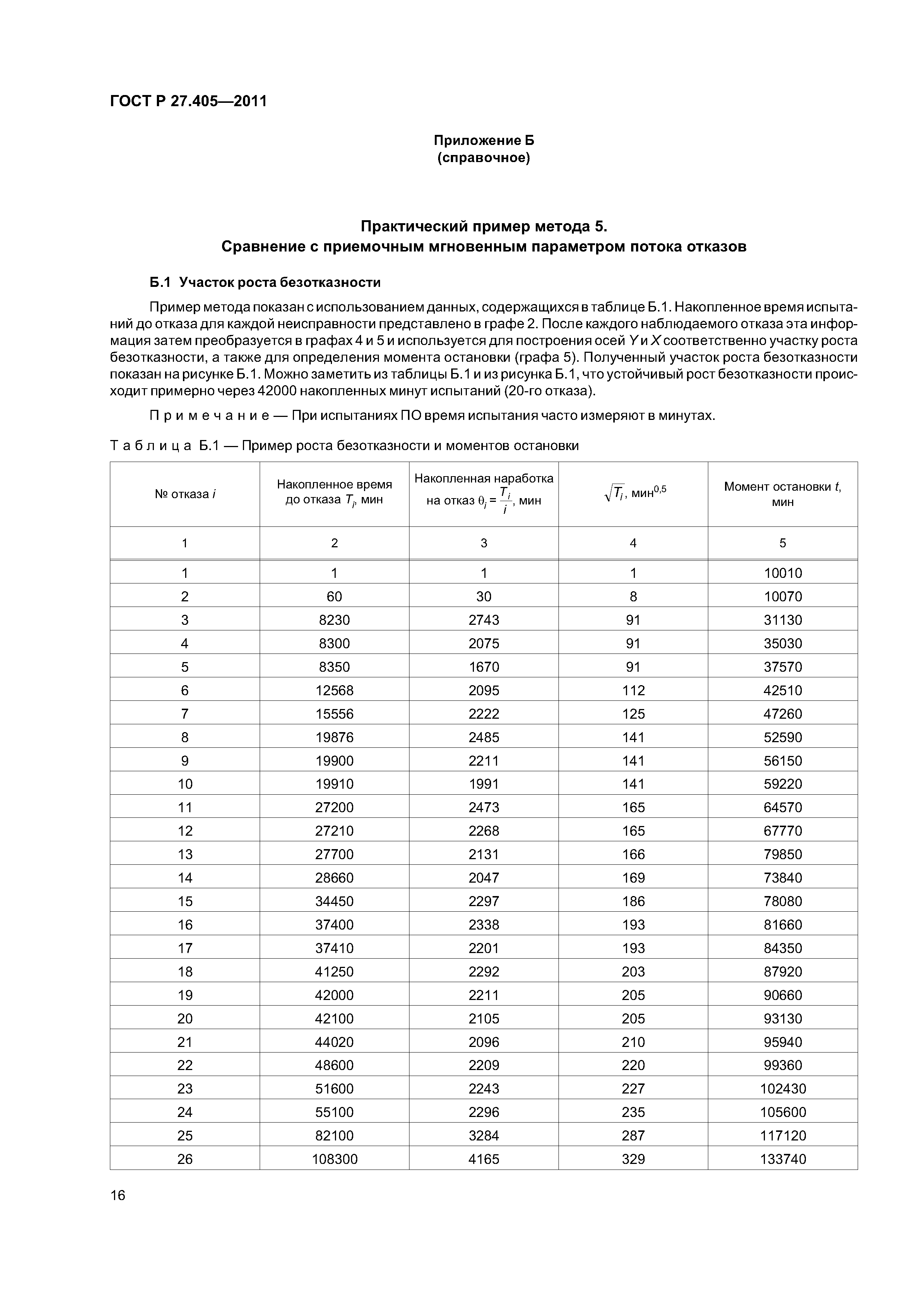 ГОСТ Р 27.405-2011