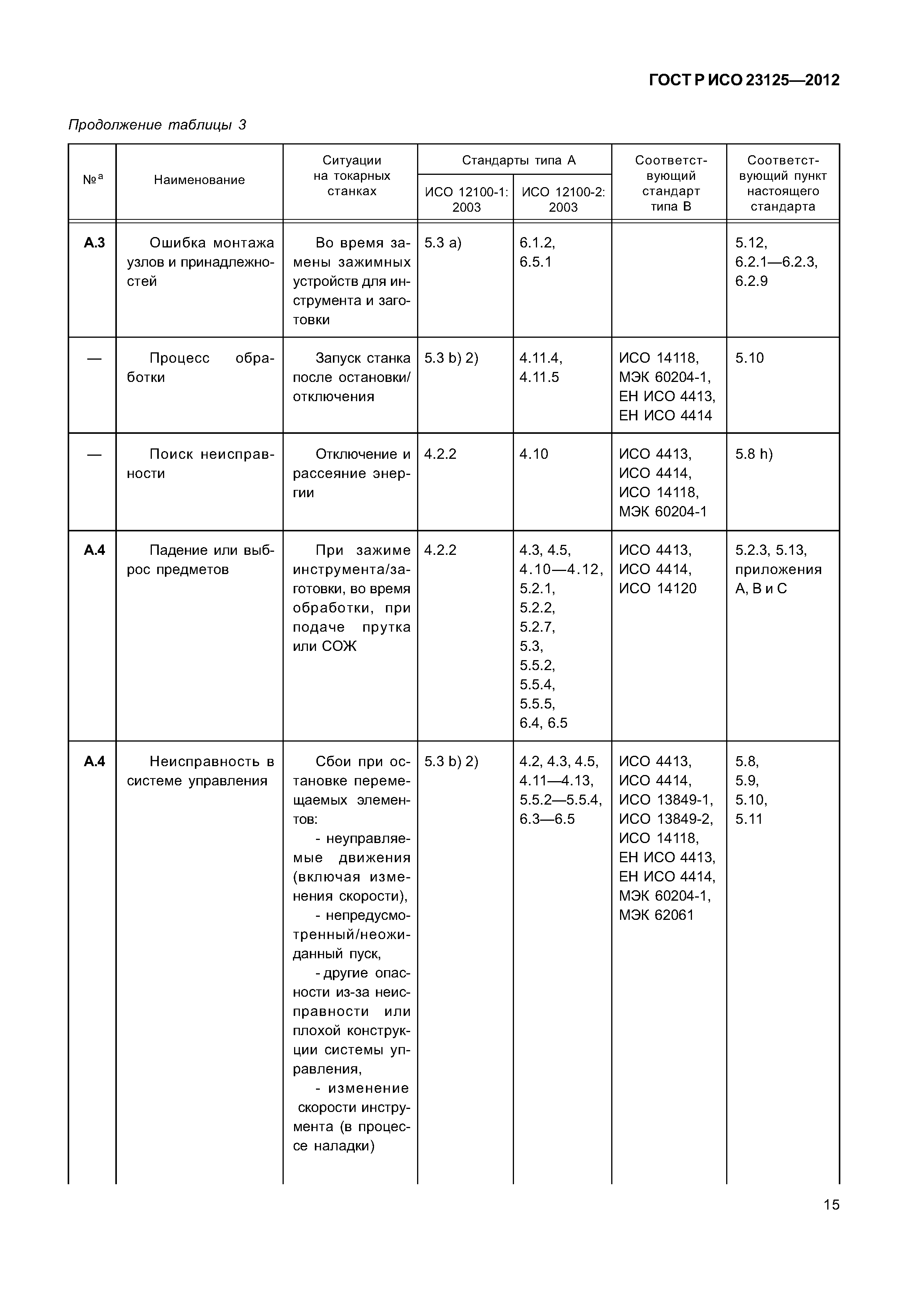 ГОСТ Р ИСО 23125-2012