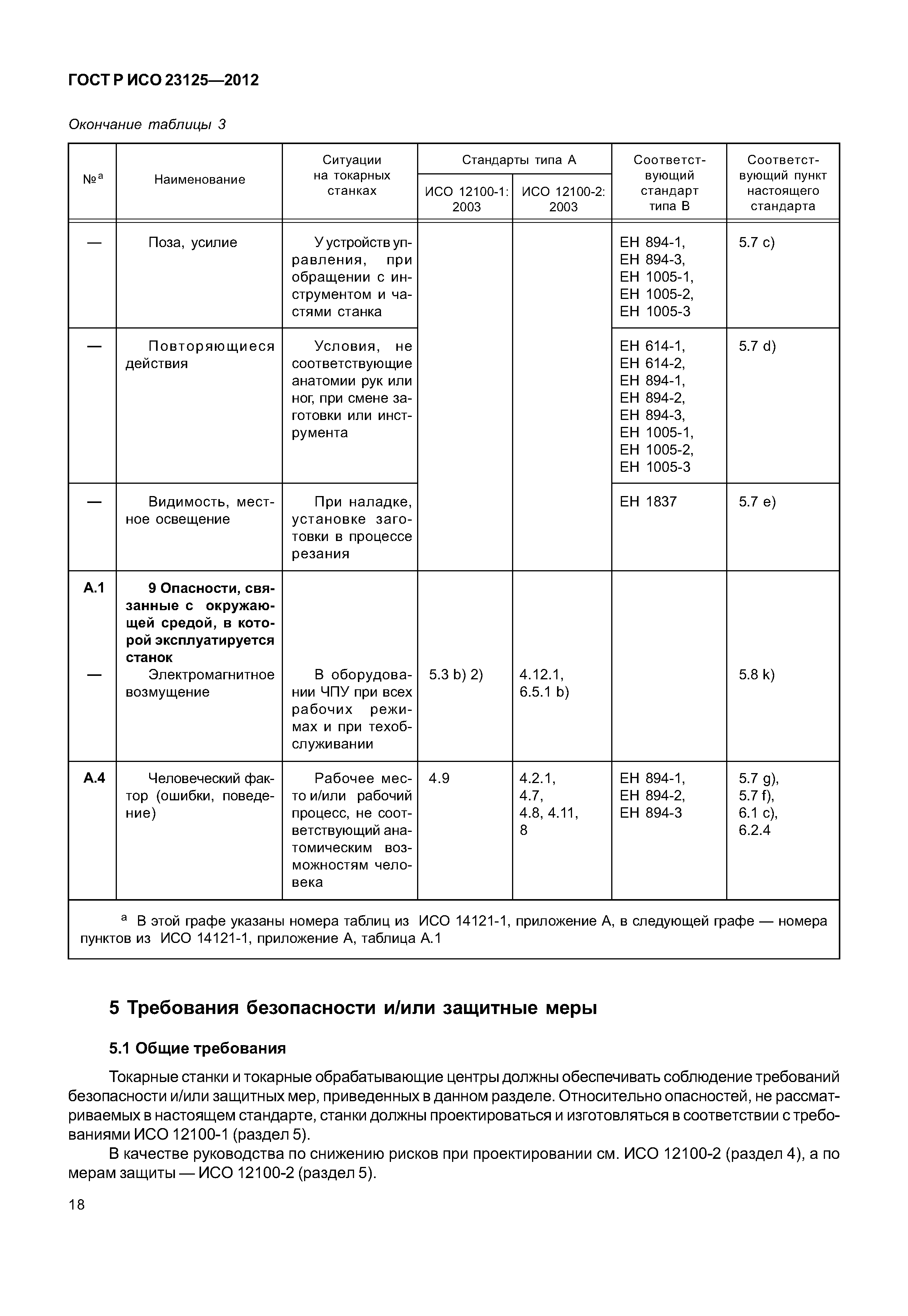 ГОСТ Р ИСО 23125-2012