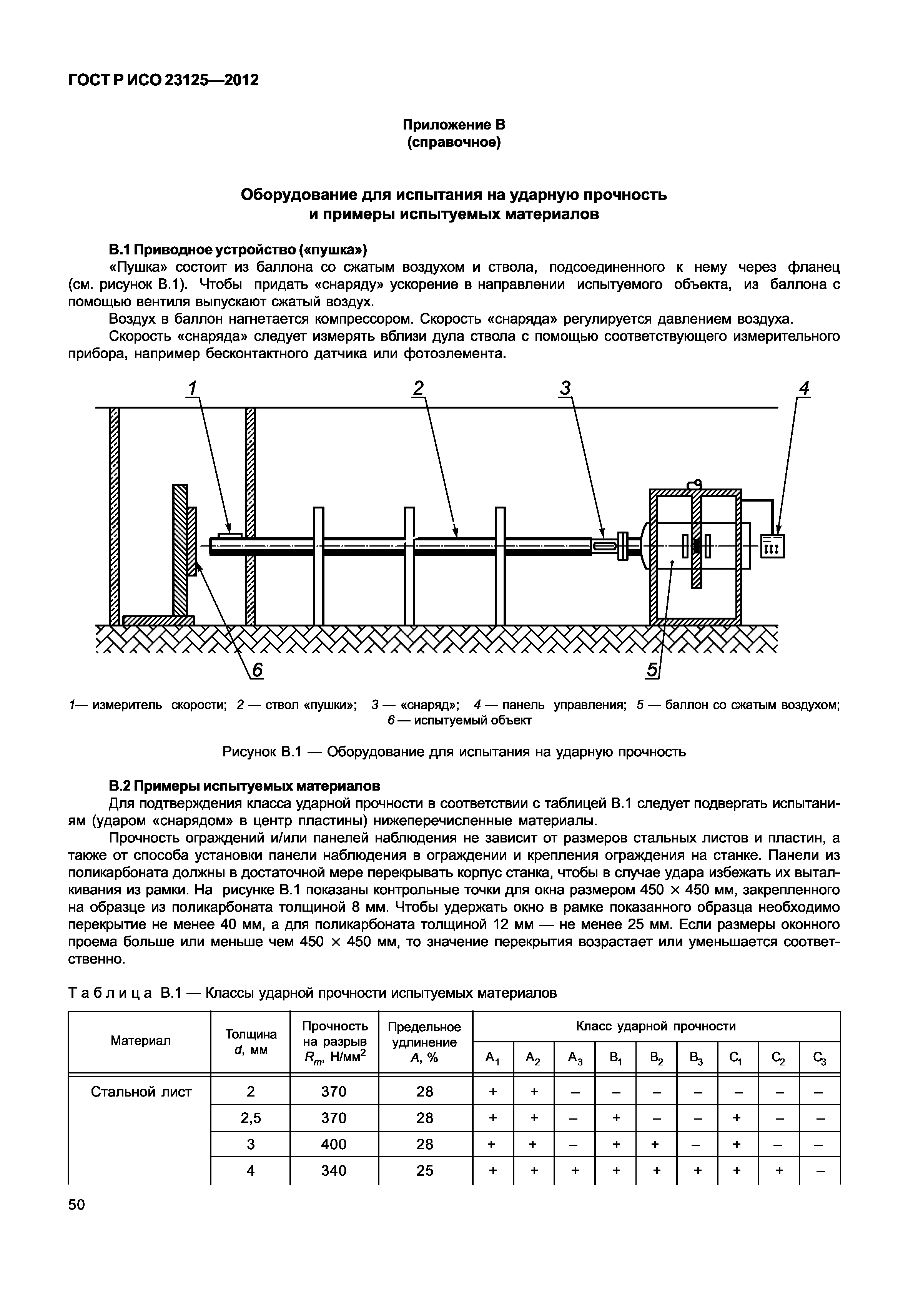 ГОСТ Р ИСО 23125-2012