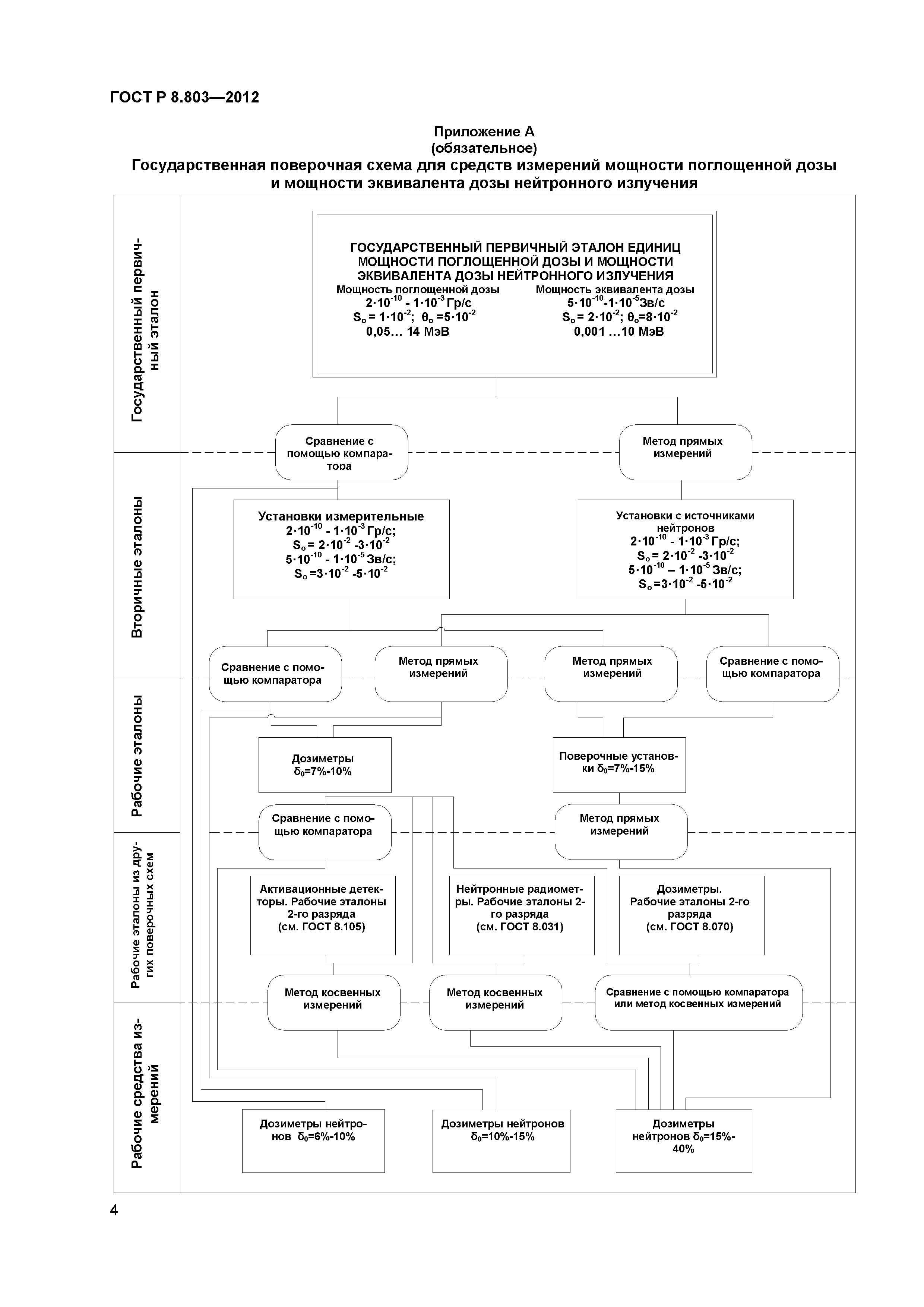 ГОСТ Р 8.803-2012