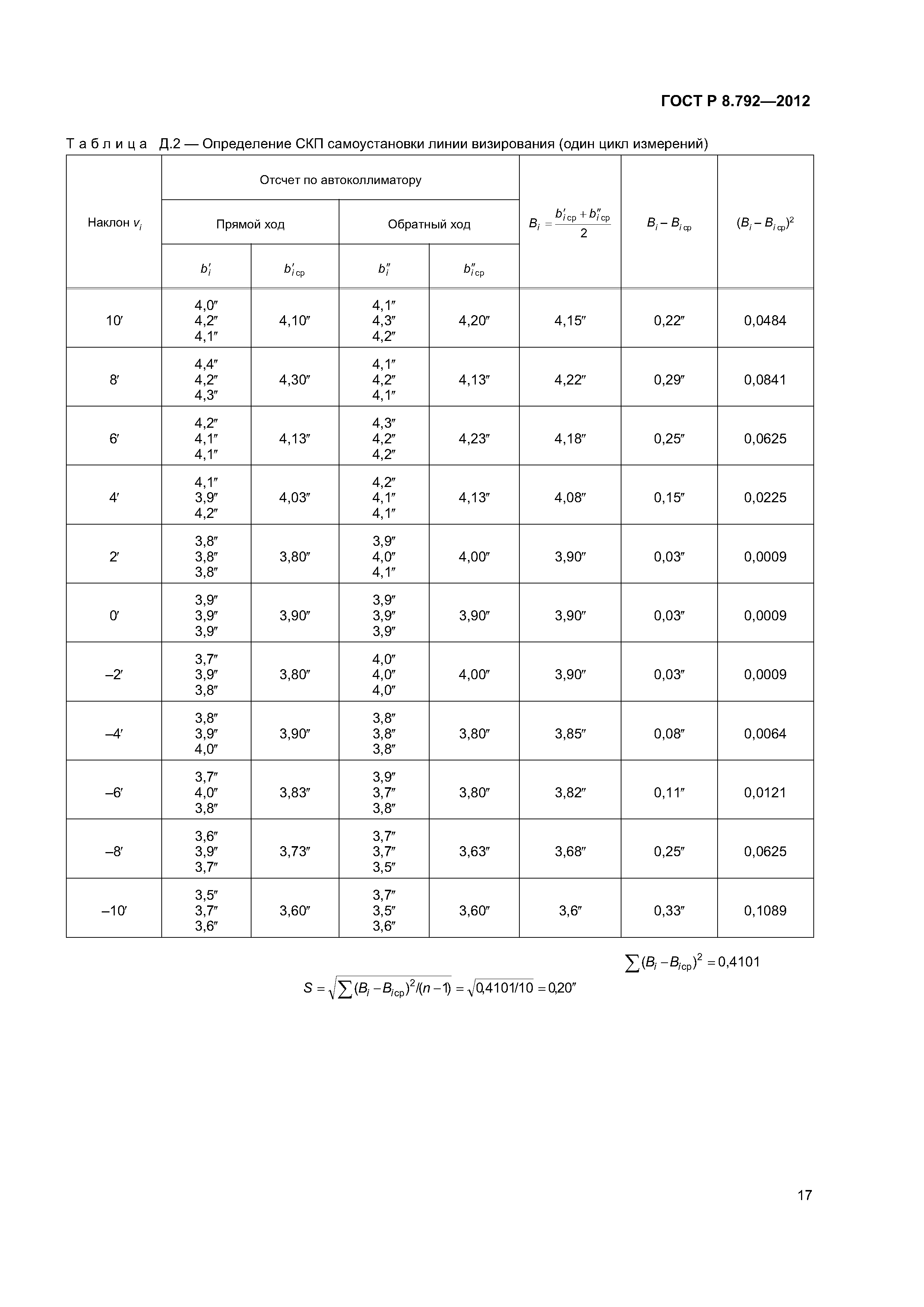 ГОСТ Р 8.792-2012