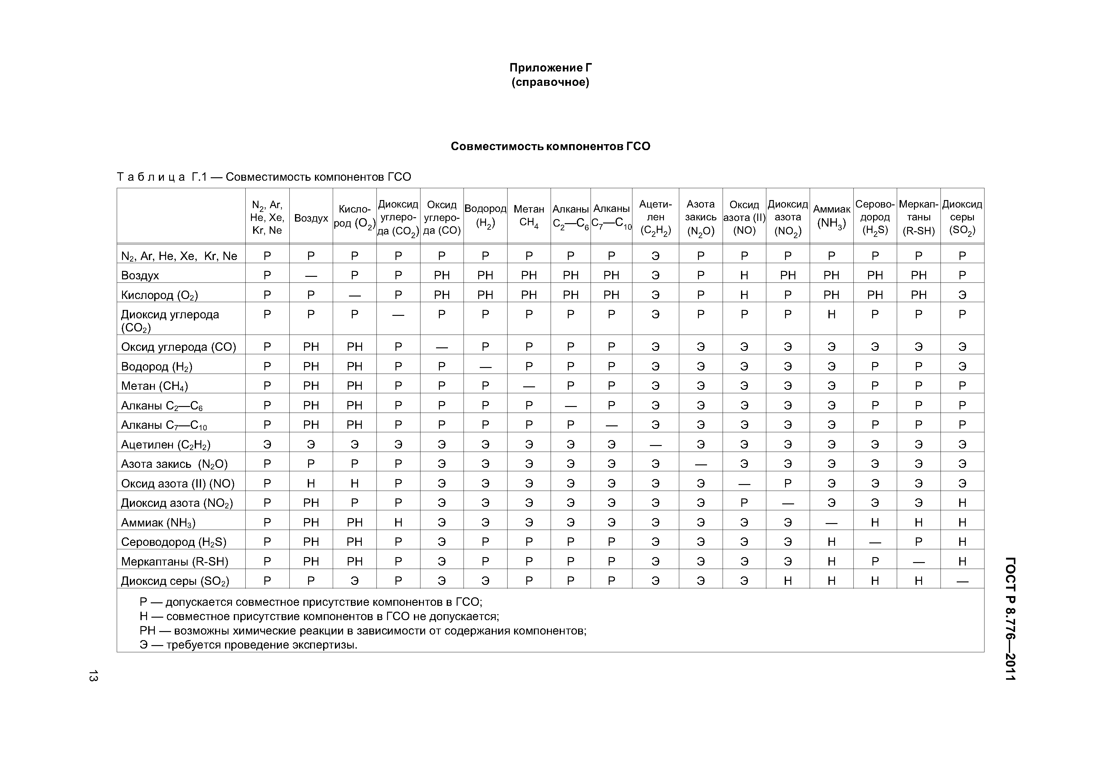 ГОСТ Р 8.776-2011