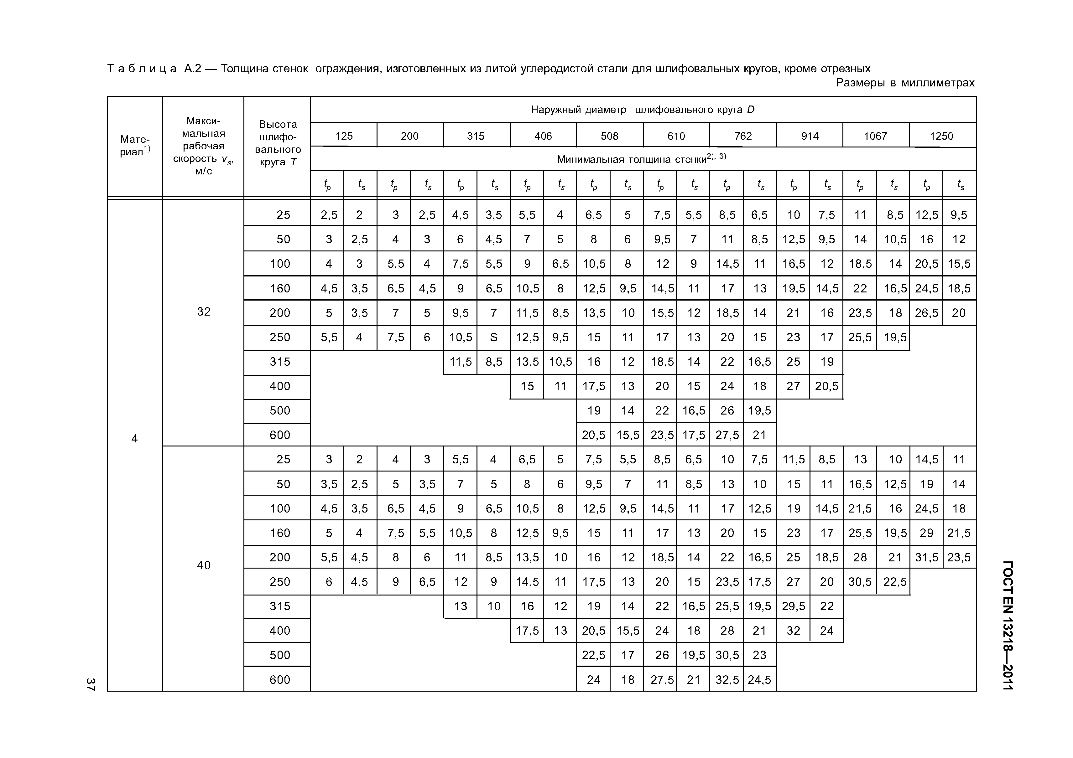 ГОСТ EN 13218-2011