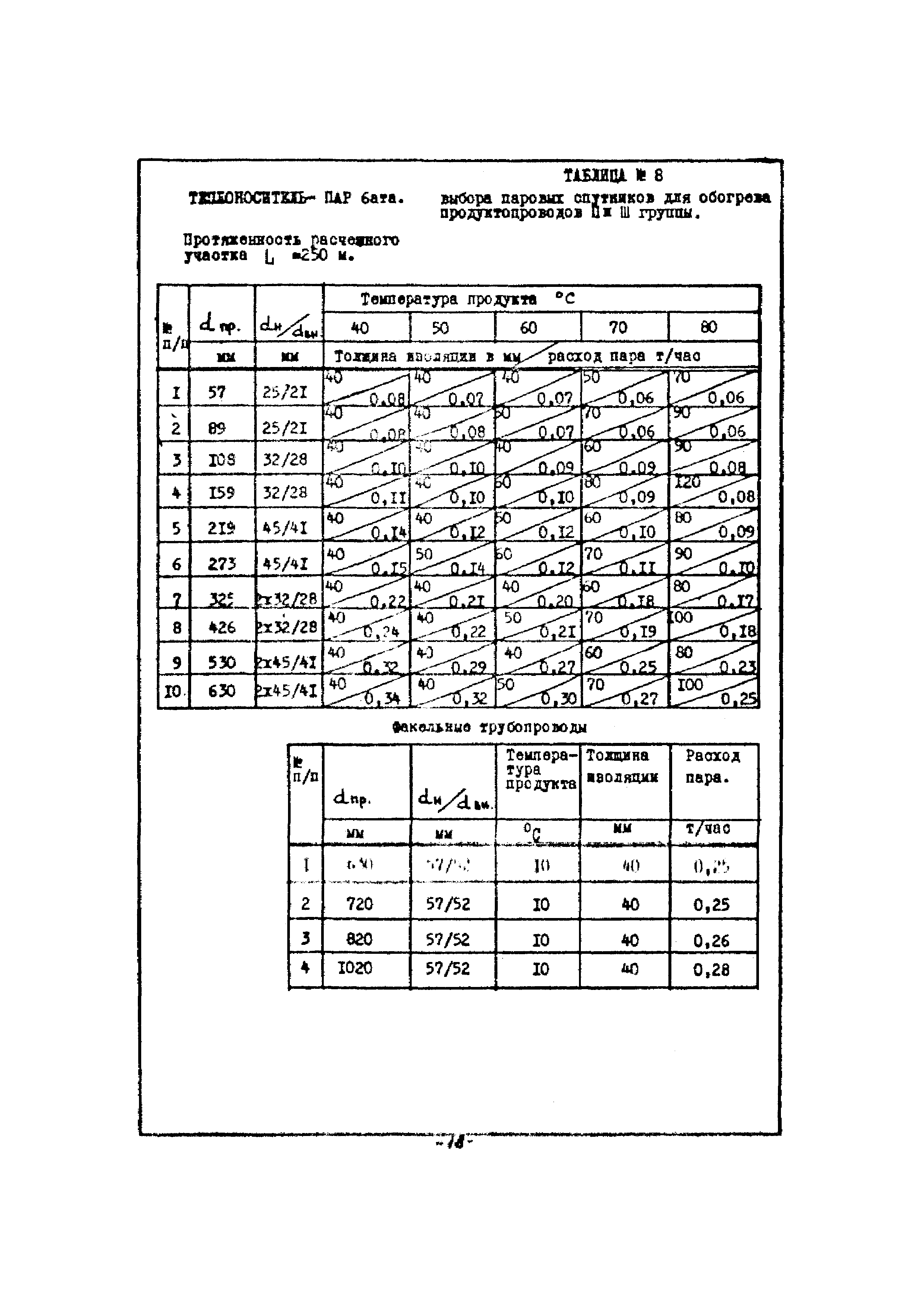 РМК 11-87