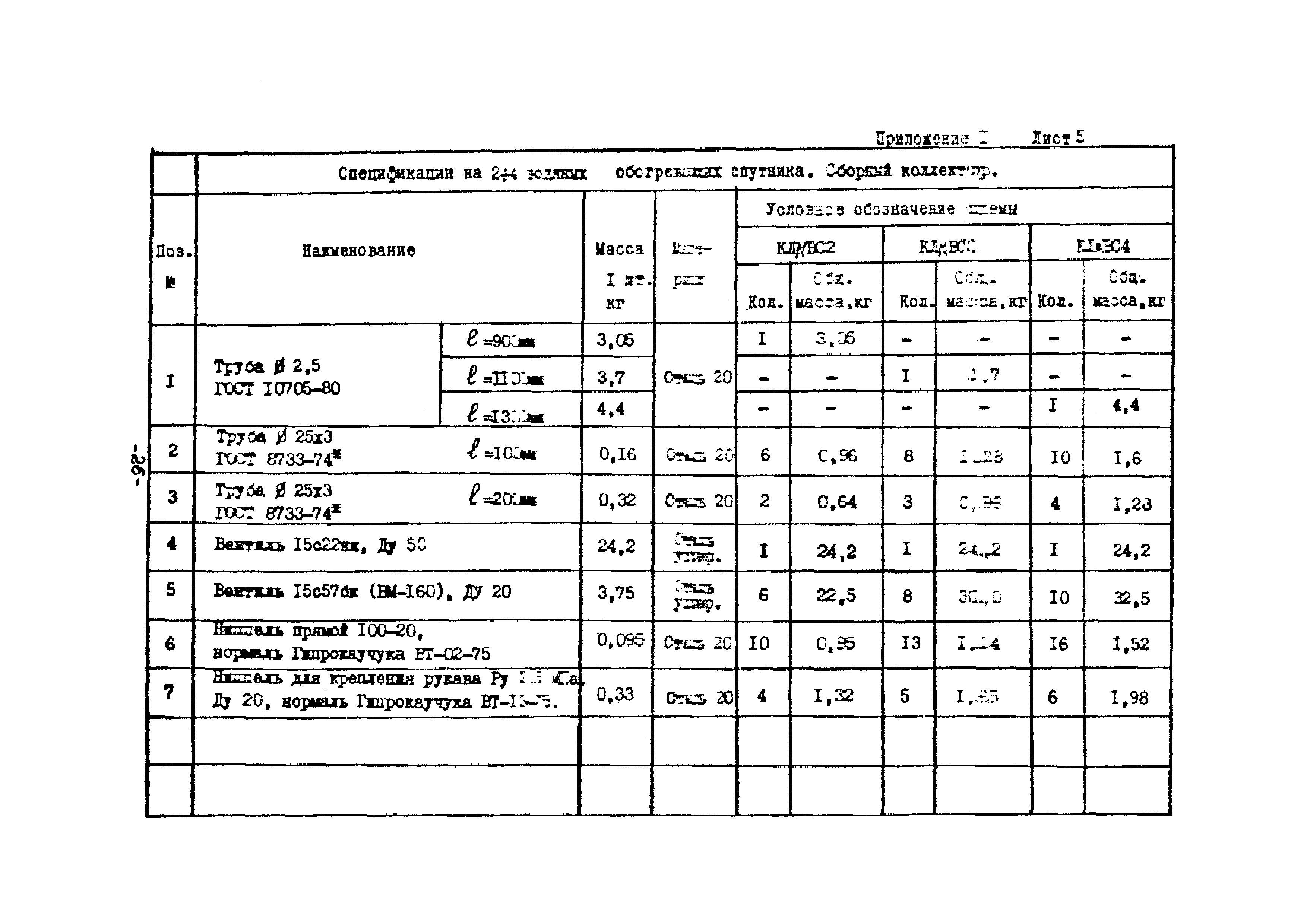 РМК 11-87