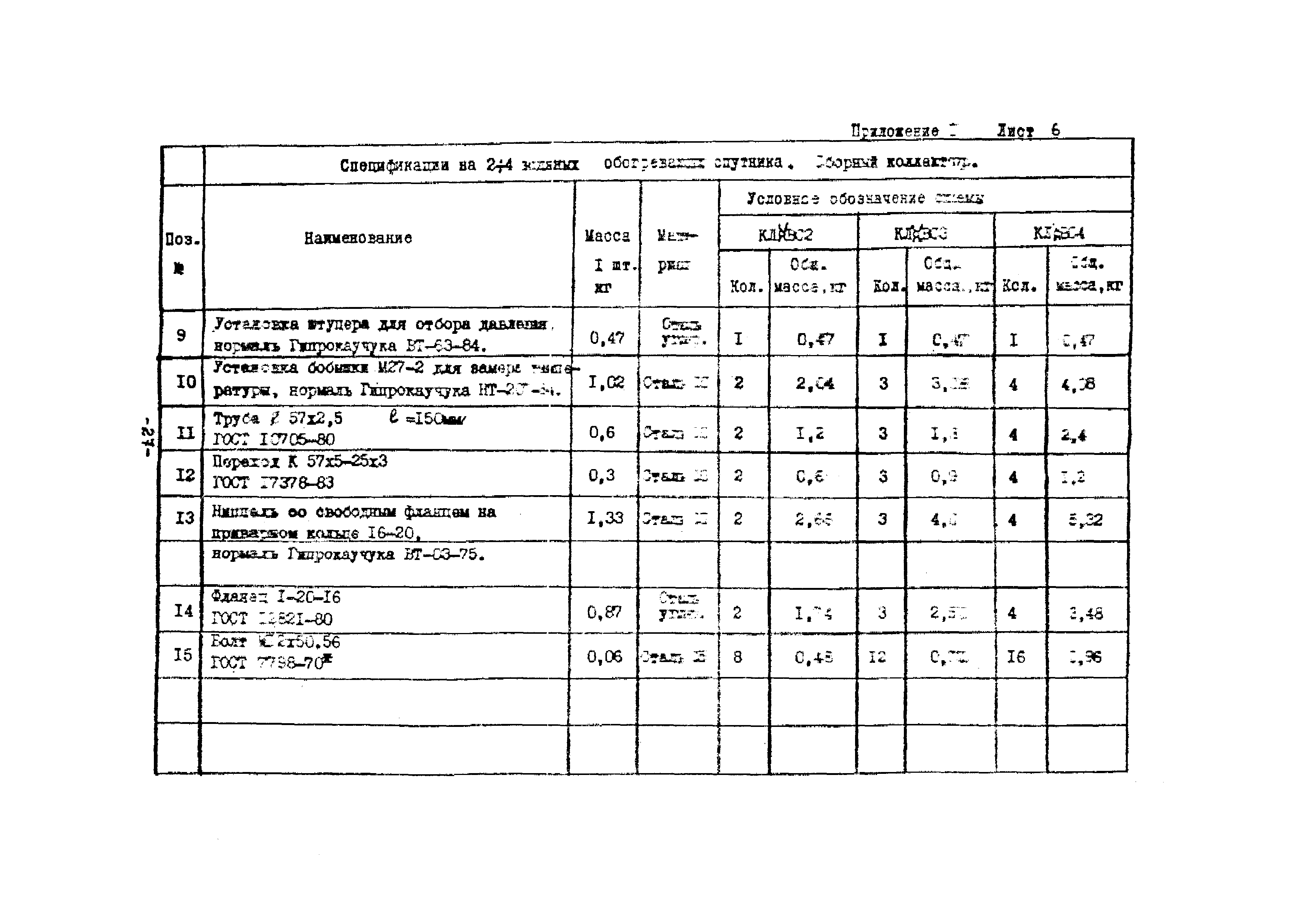 РМК 11-87