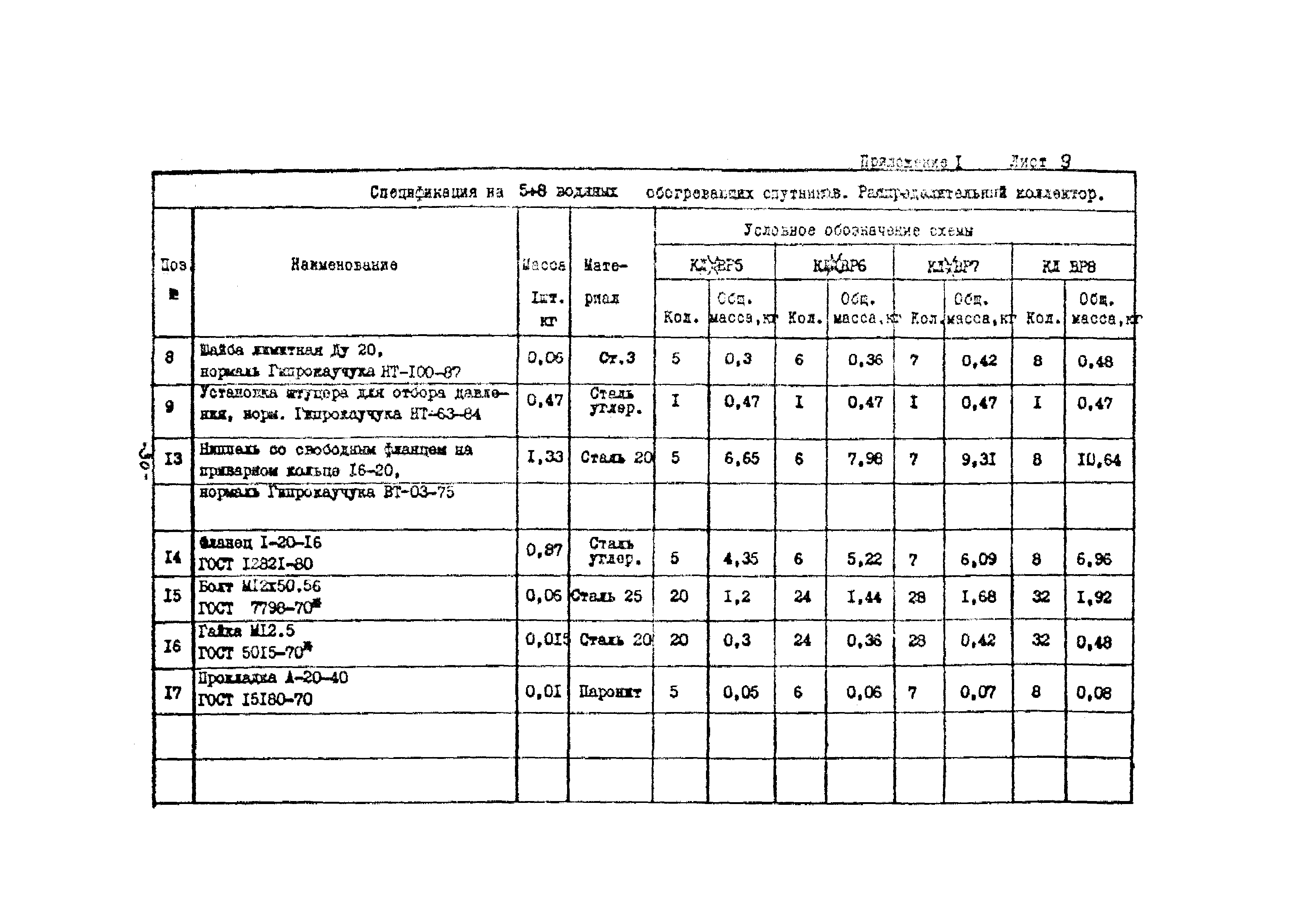 РМК 11-87