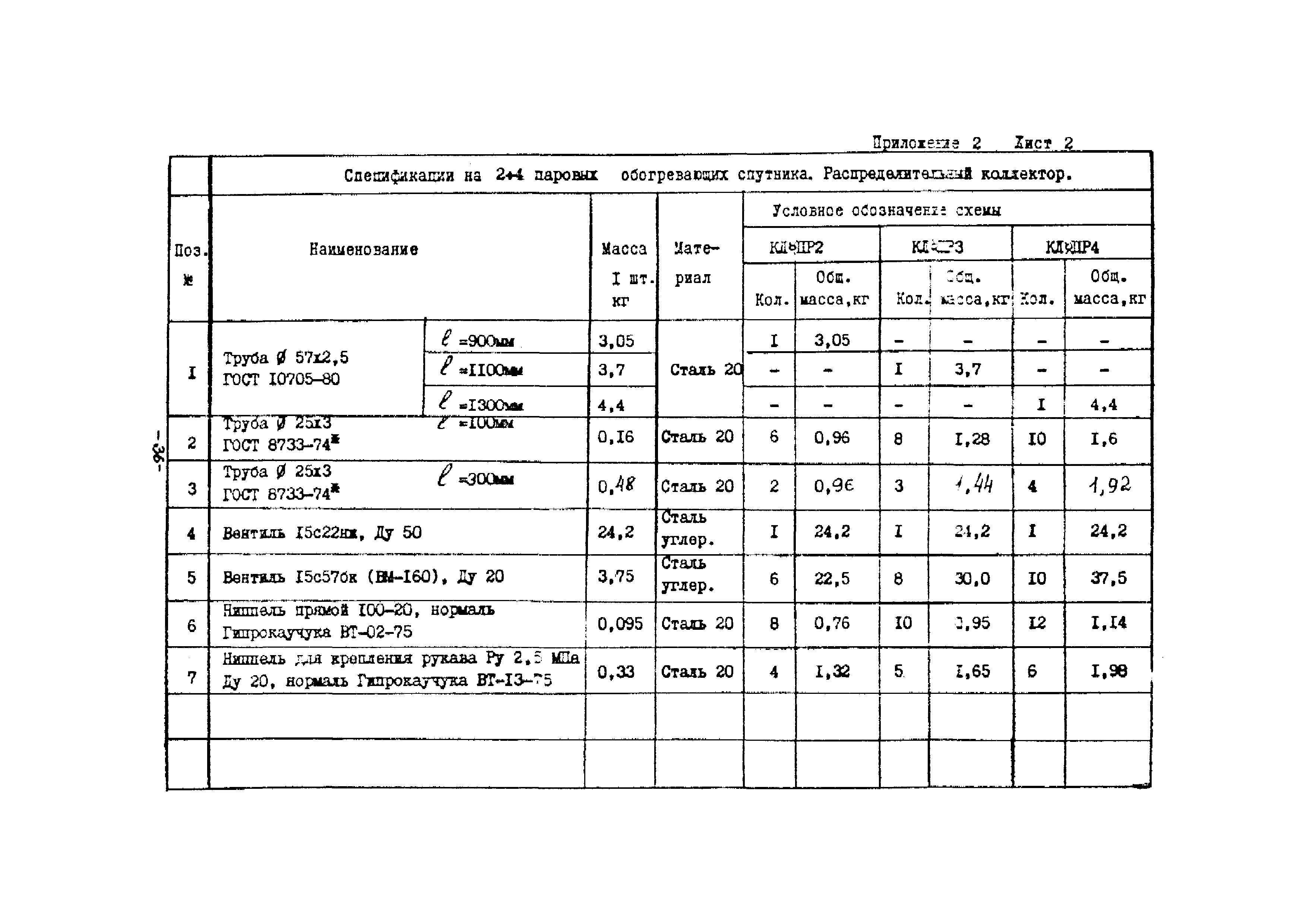 РМК 11-87