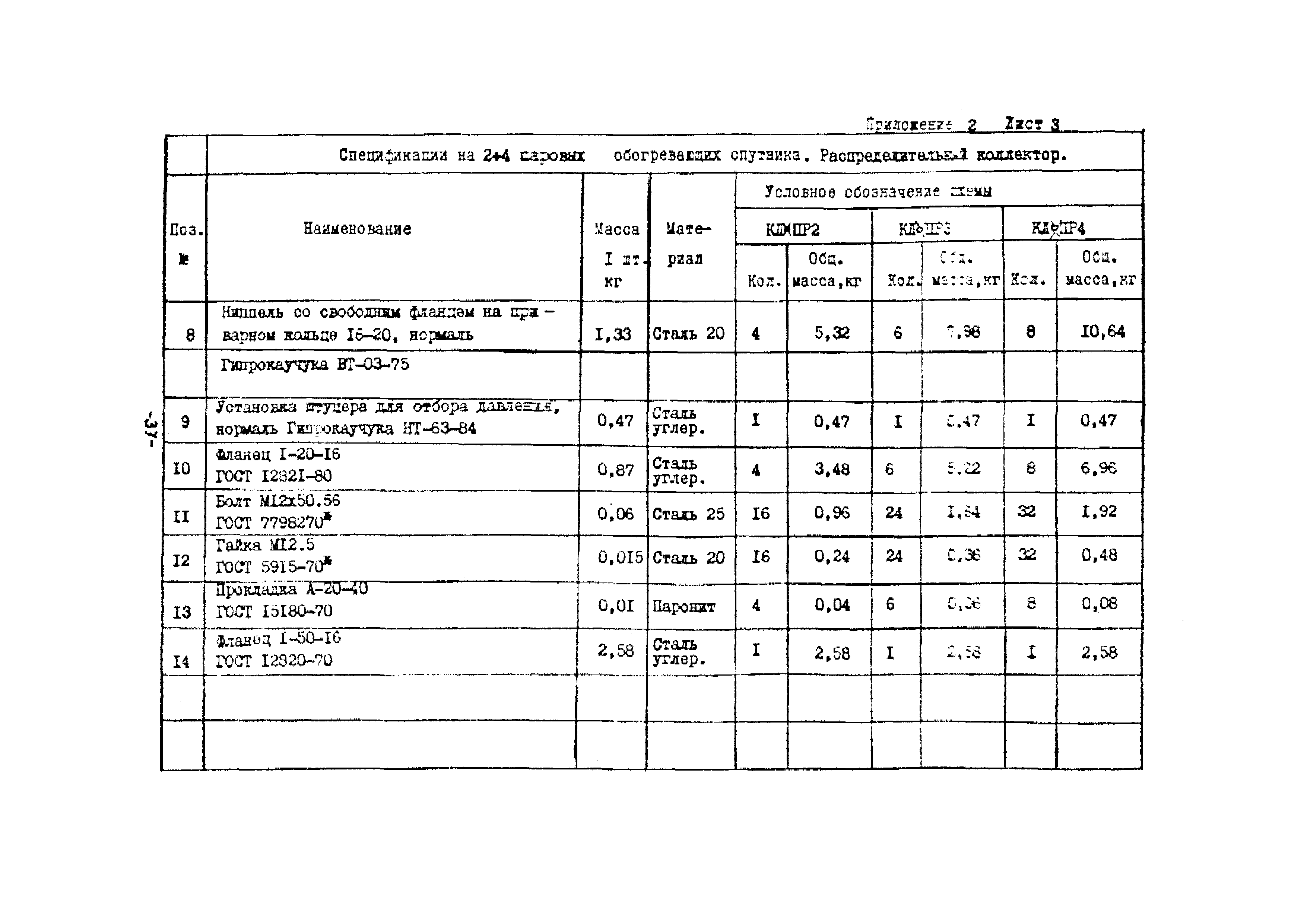 РМК 11-87