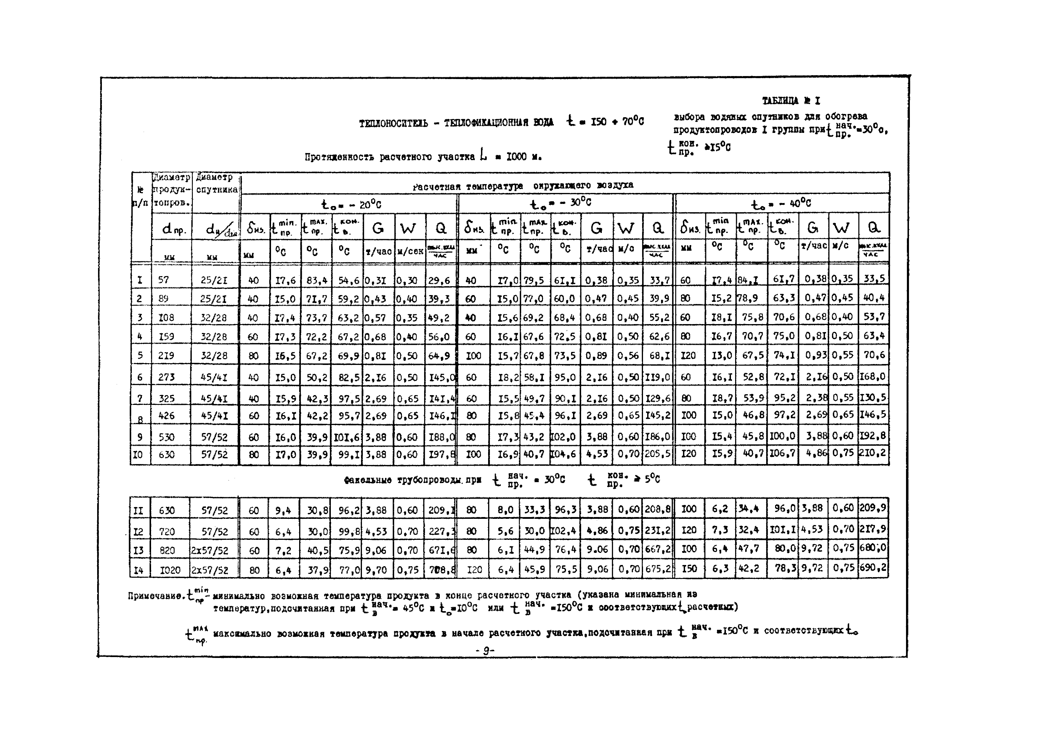 РМК 11-87