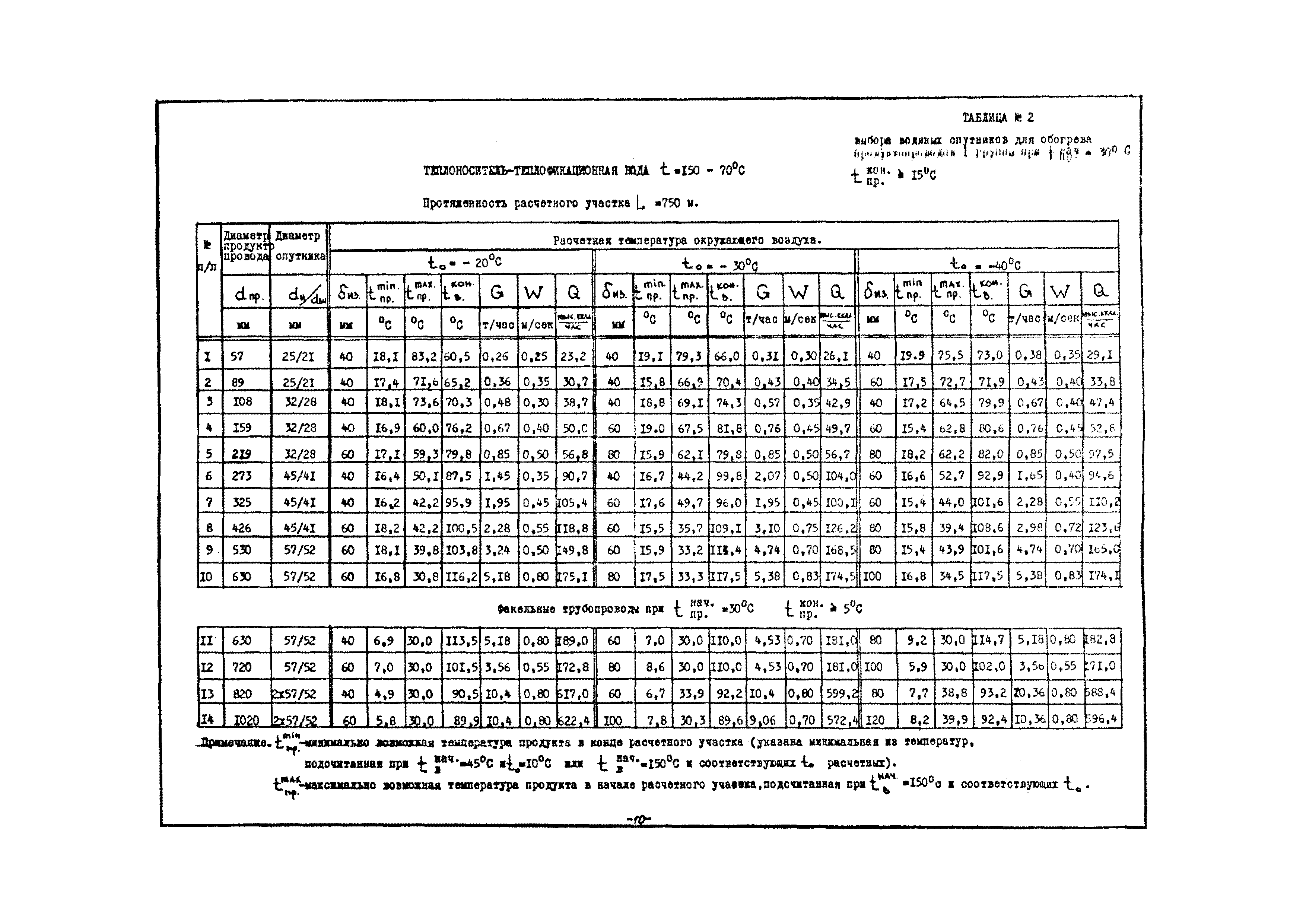 РМК 11-87