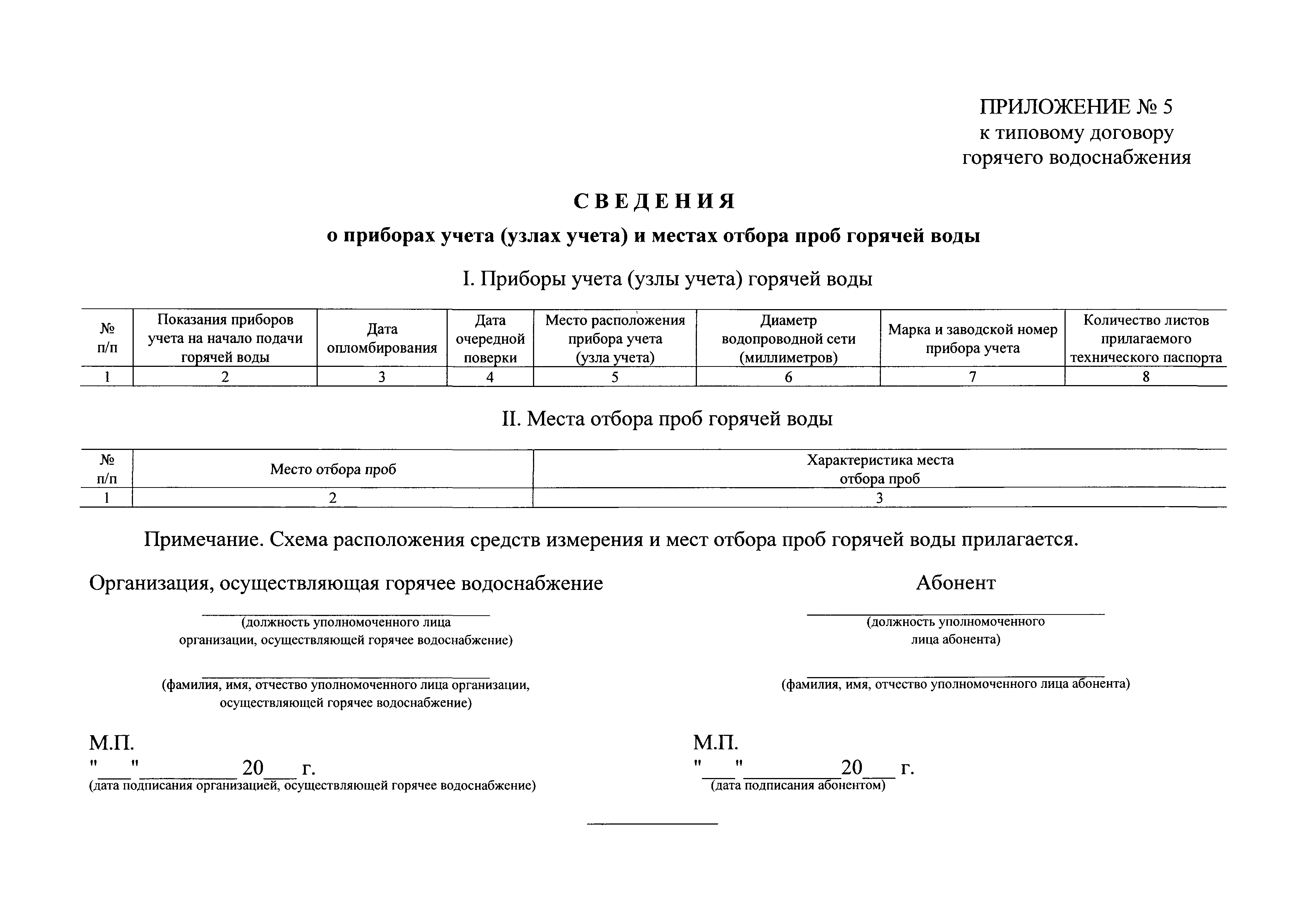 Постановление 643