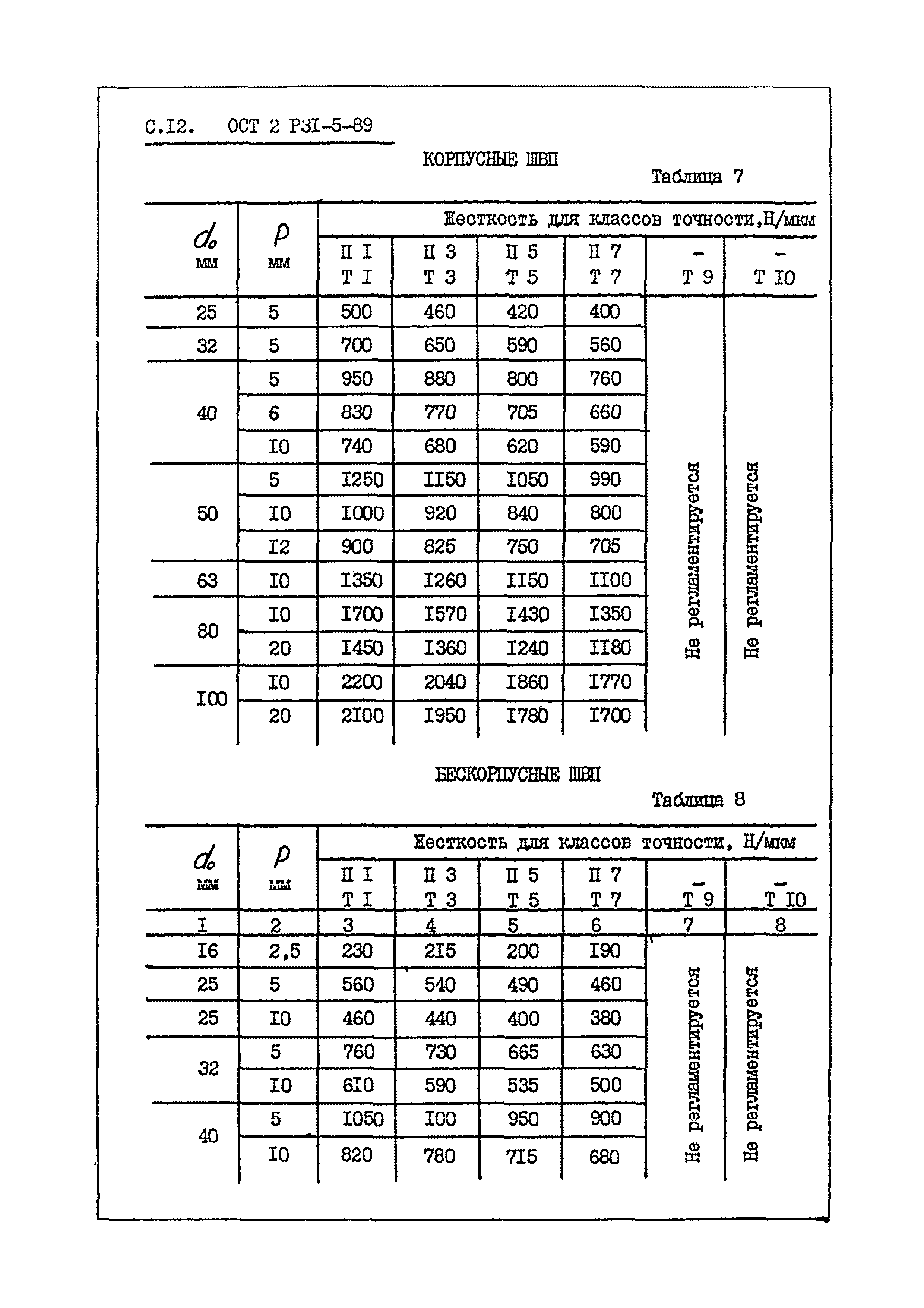 ОСТ 2 Р31-5-89