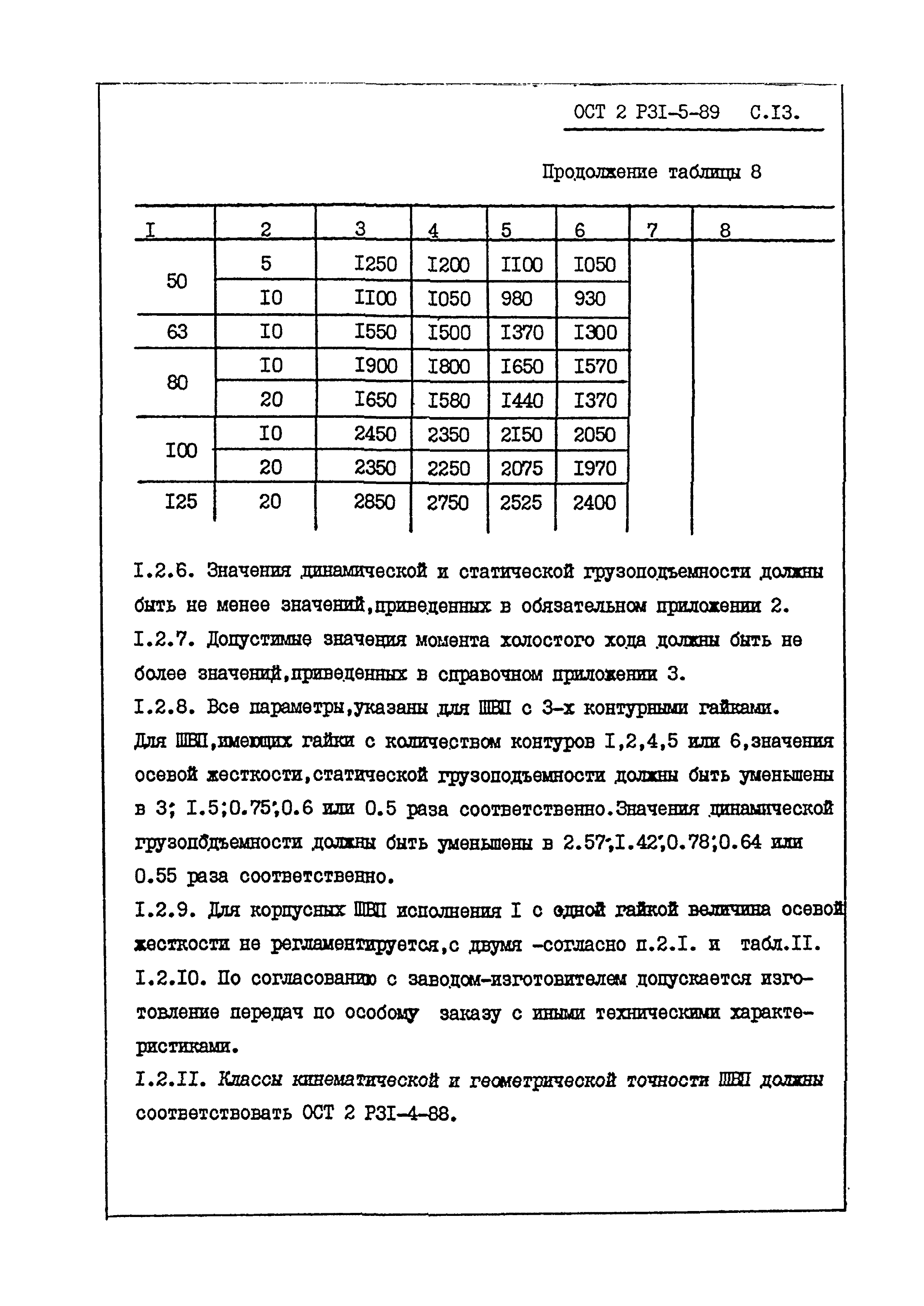 ОСТ 2 Р31-5-89