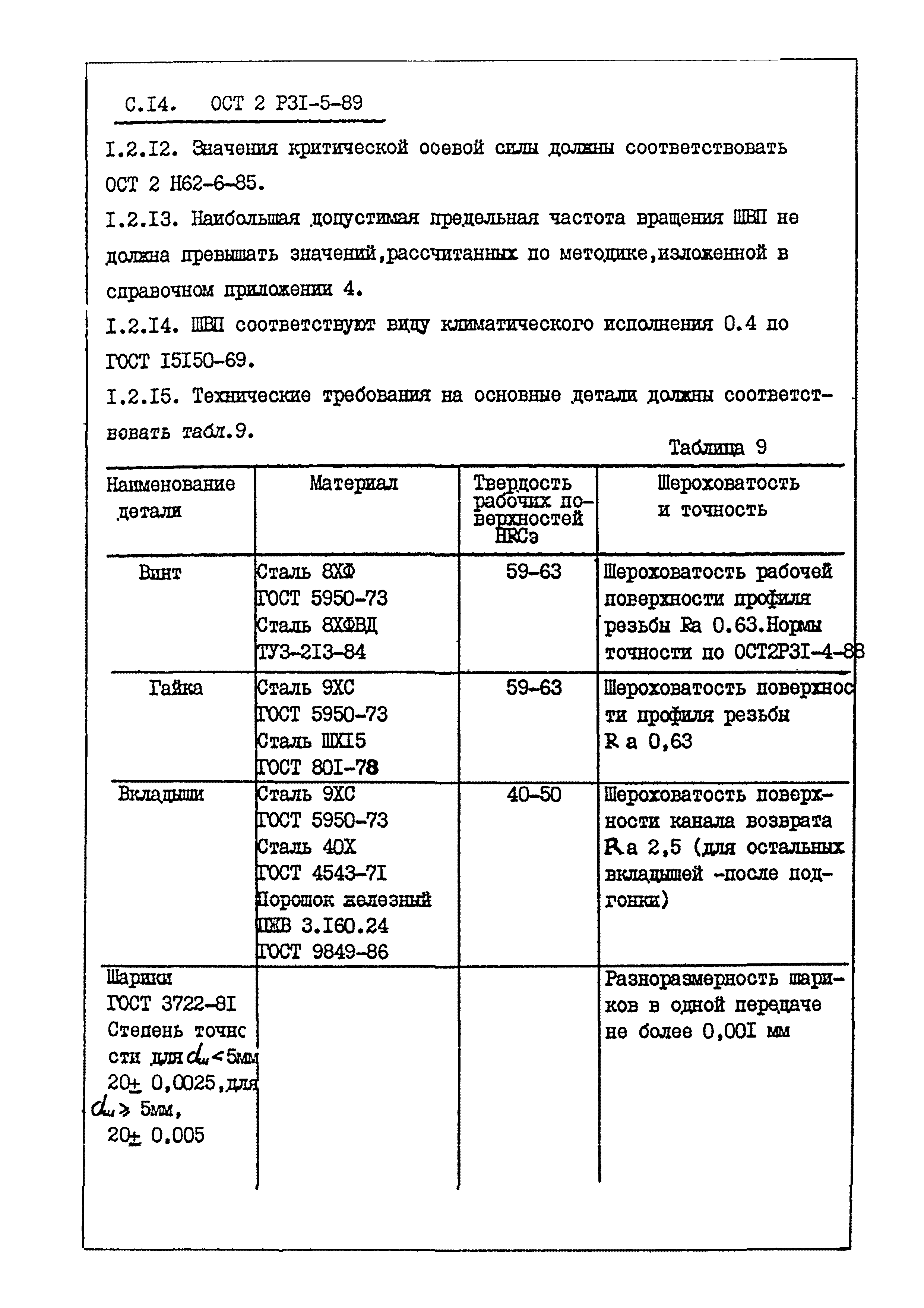 ОСТ 2 Р31-5-89