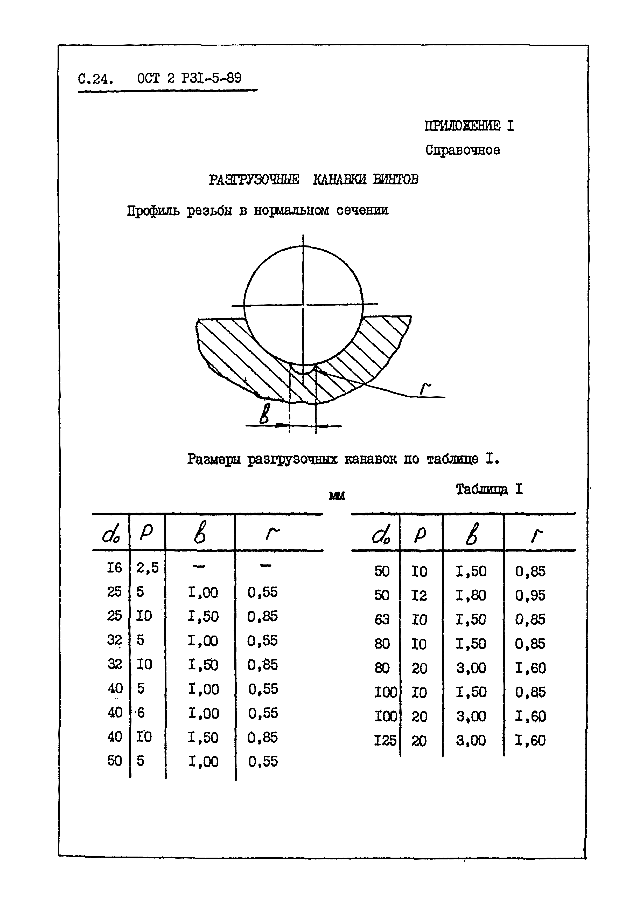 ОСТ 2 Р31-5-89