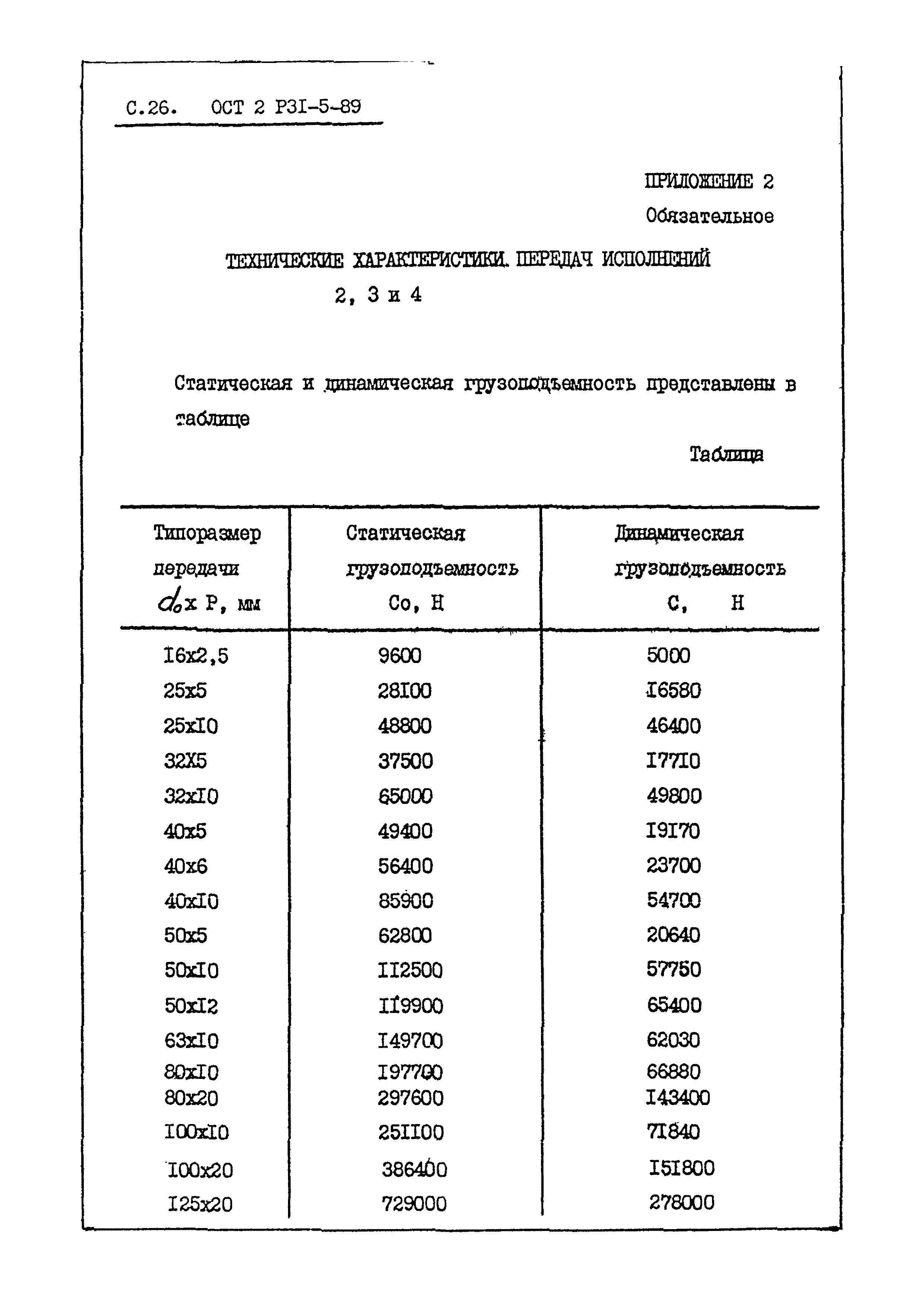 ОСТ 2 Р31-5-89