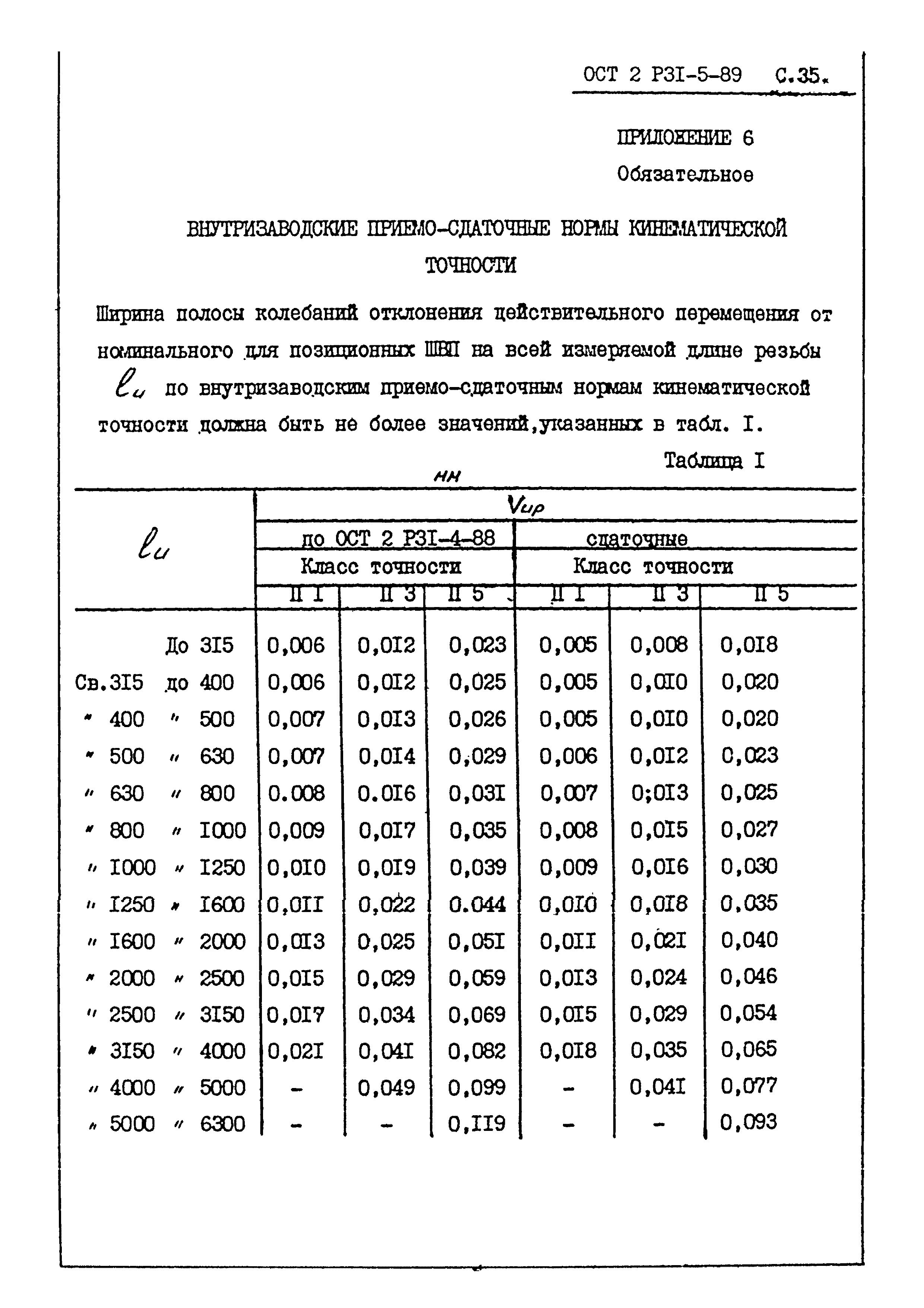 ОСТ 2 Р31-5-89