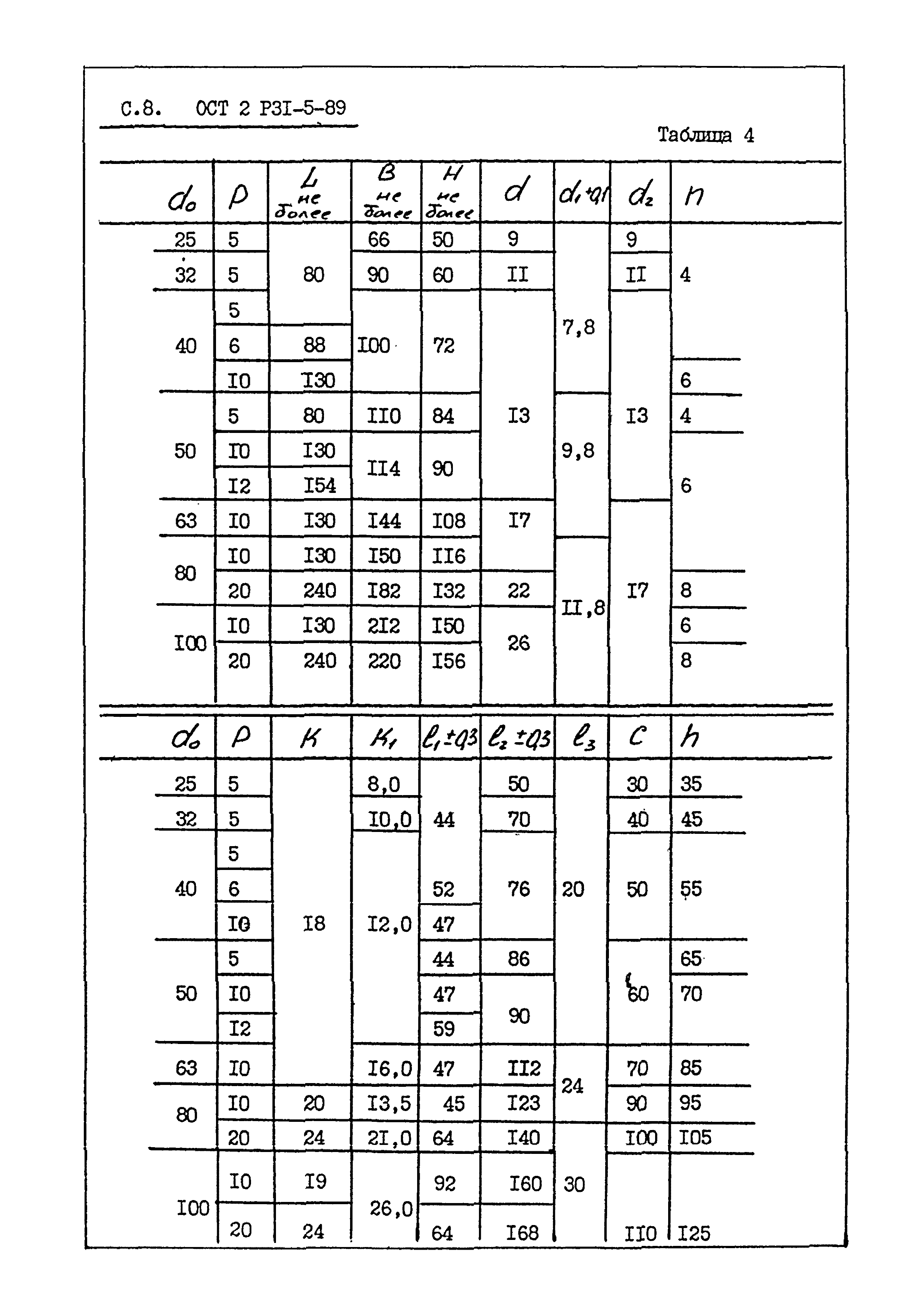 ОСТ 2 Р31-5-89