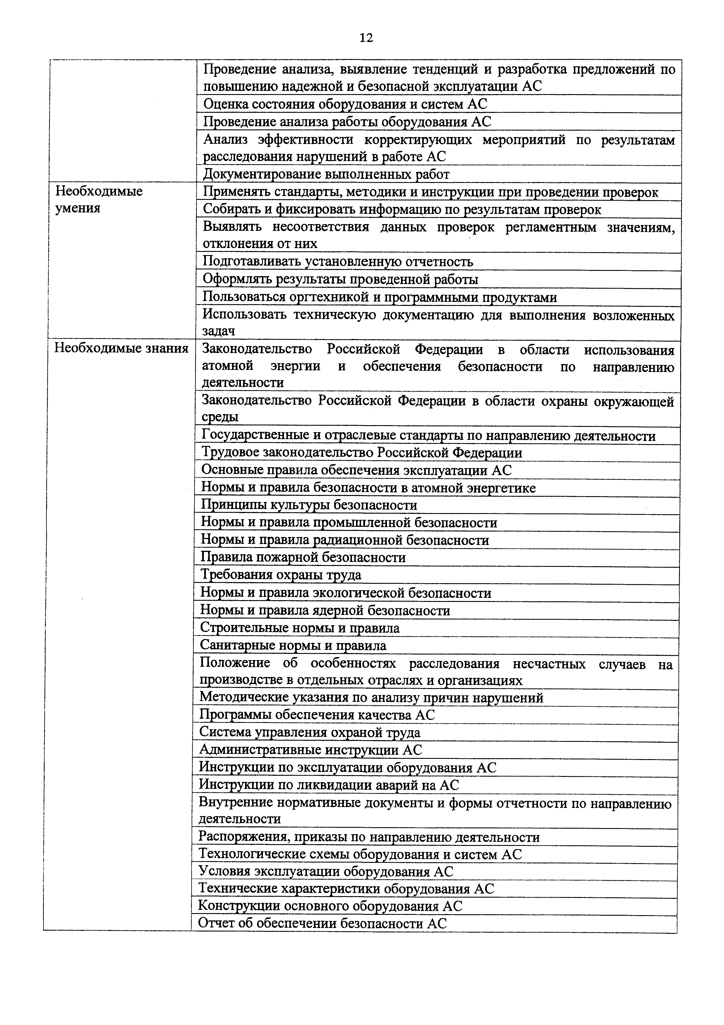 Приказ 1127н