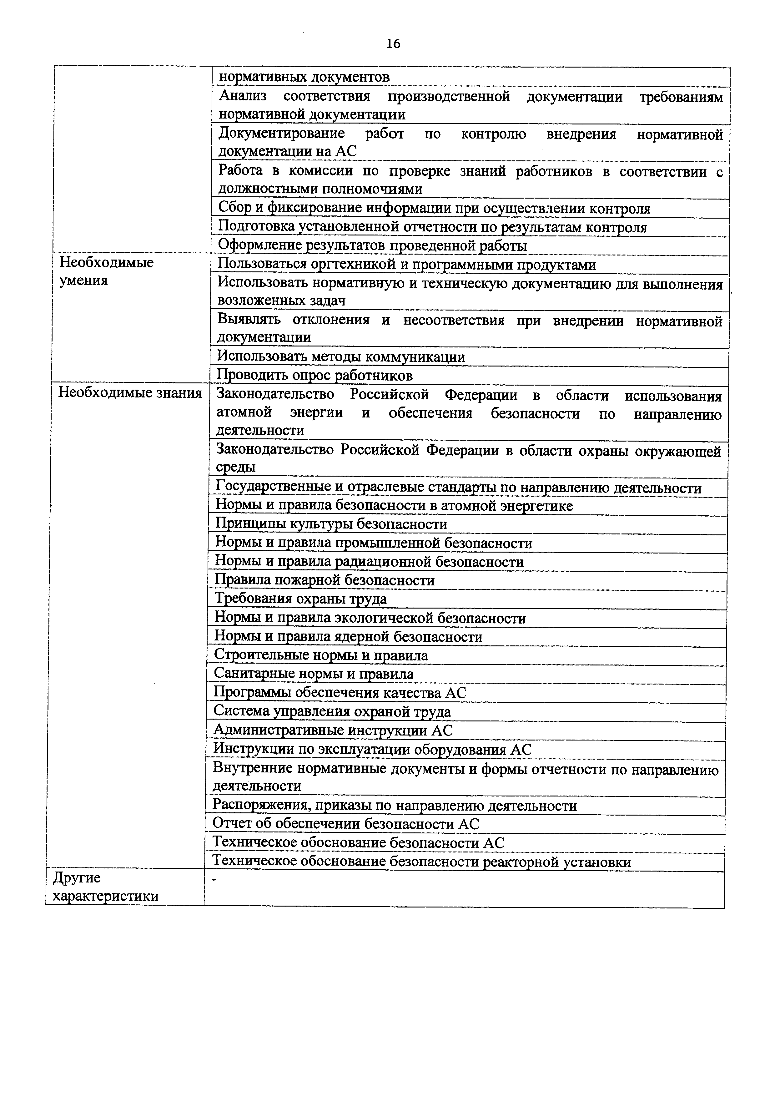 Приказ 1127н