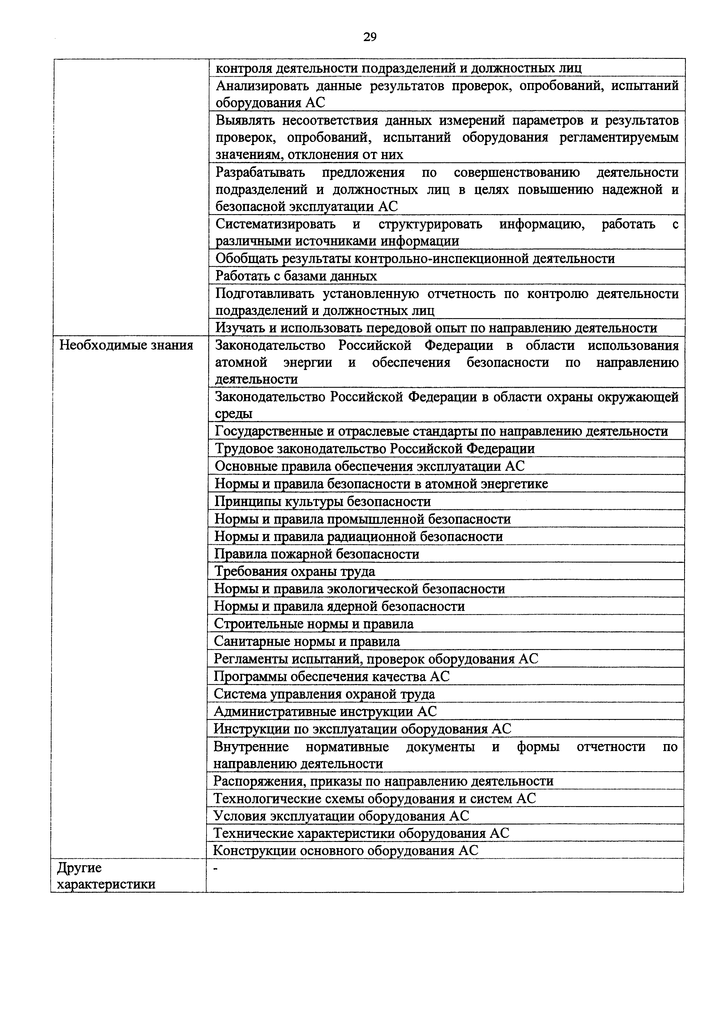 Приказ 1127н